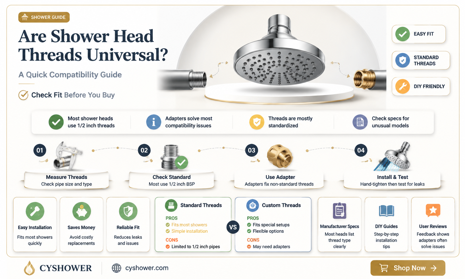 are shower head threads universal