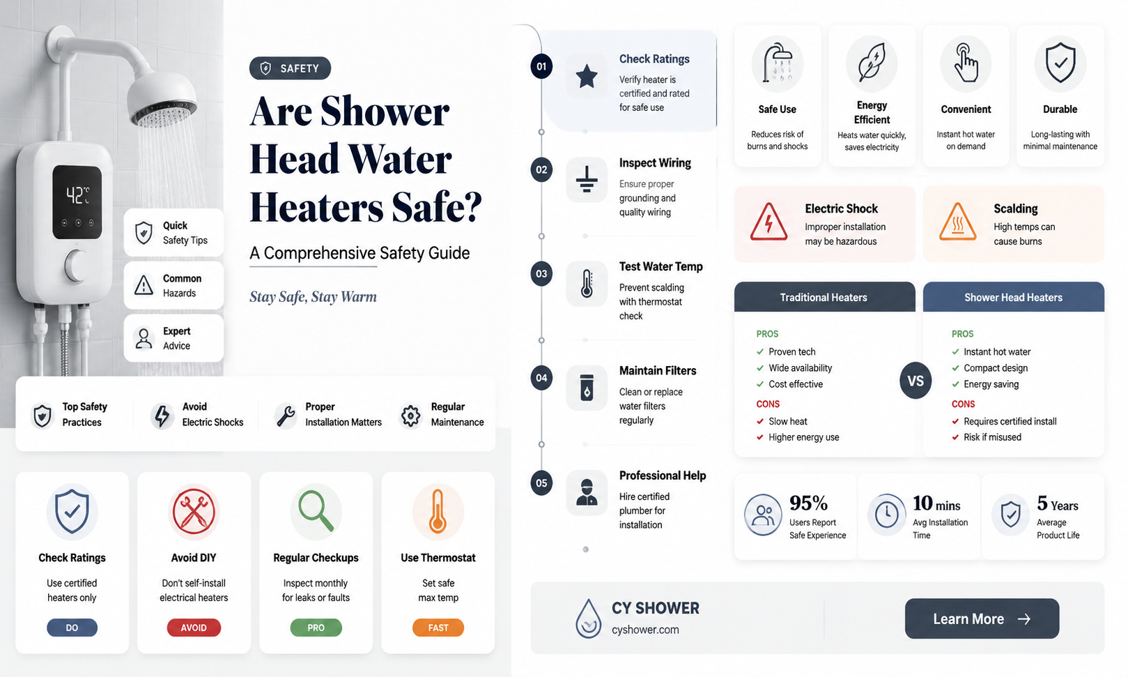 are shower head water heaters safe