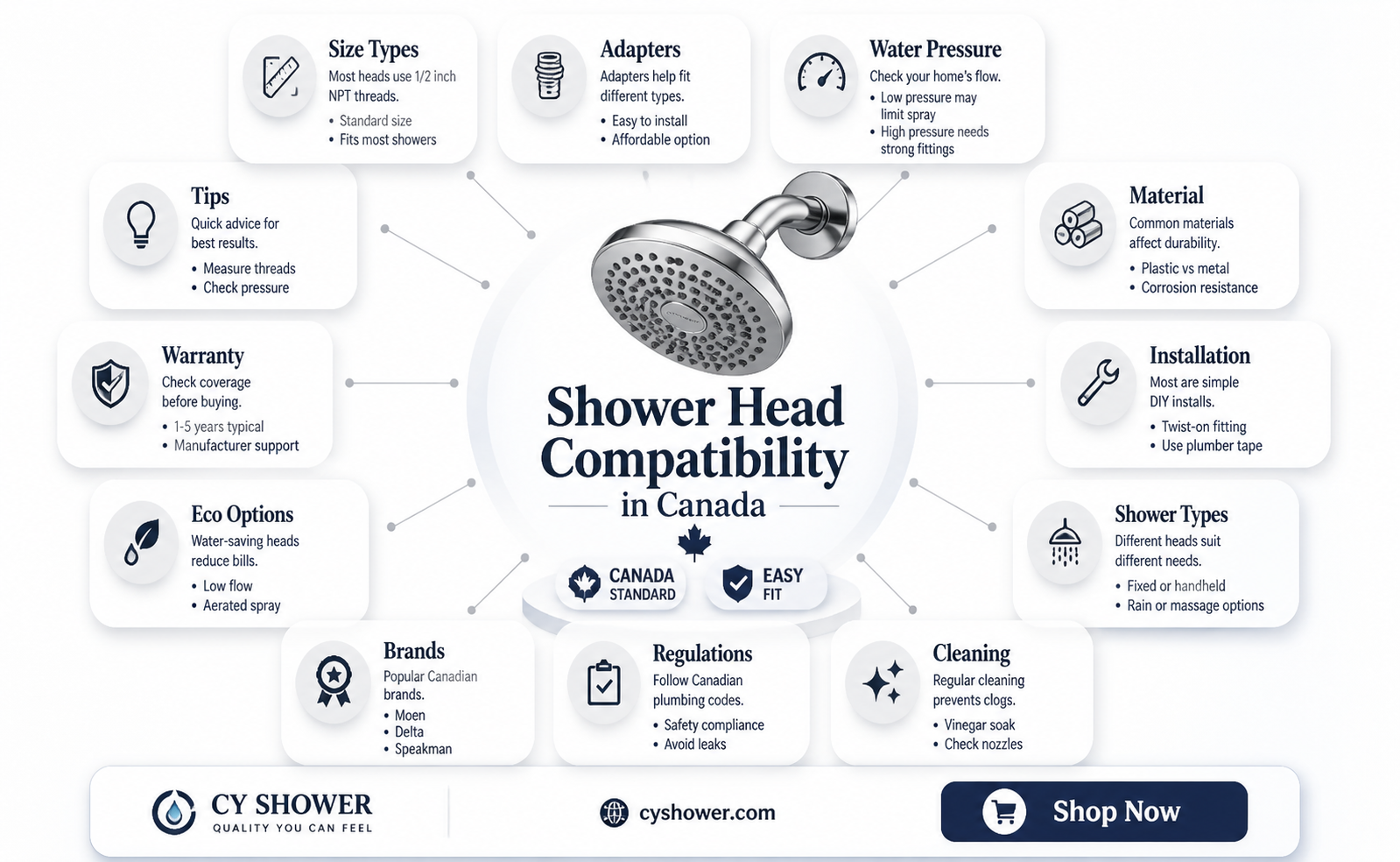 are shower heads universal canada