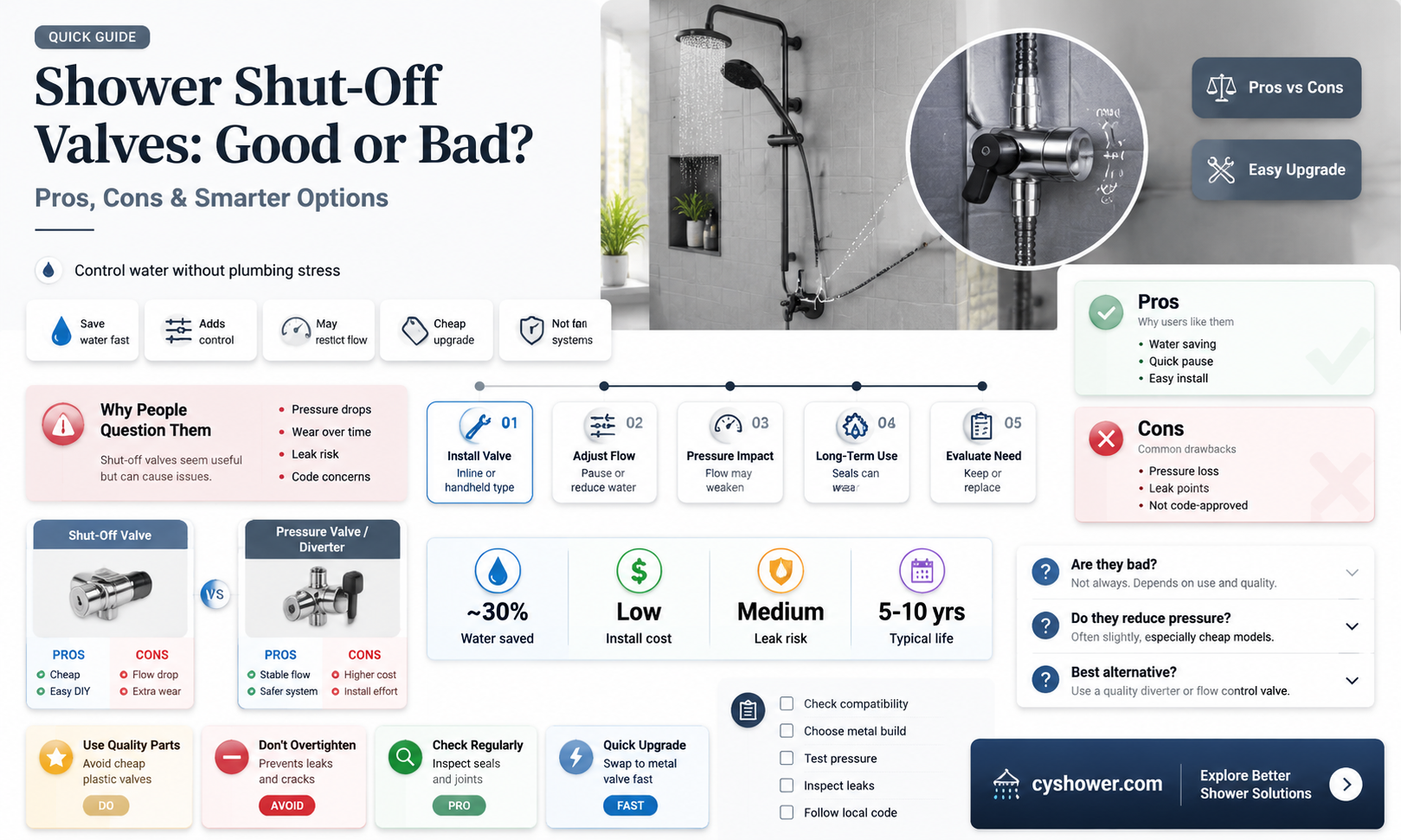 are shower water shut off valves bad