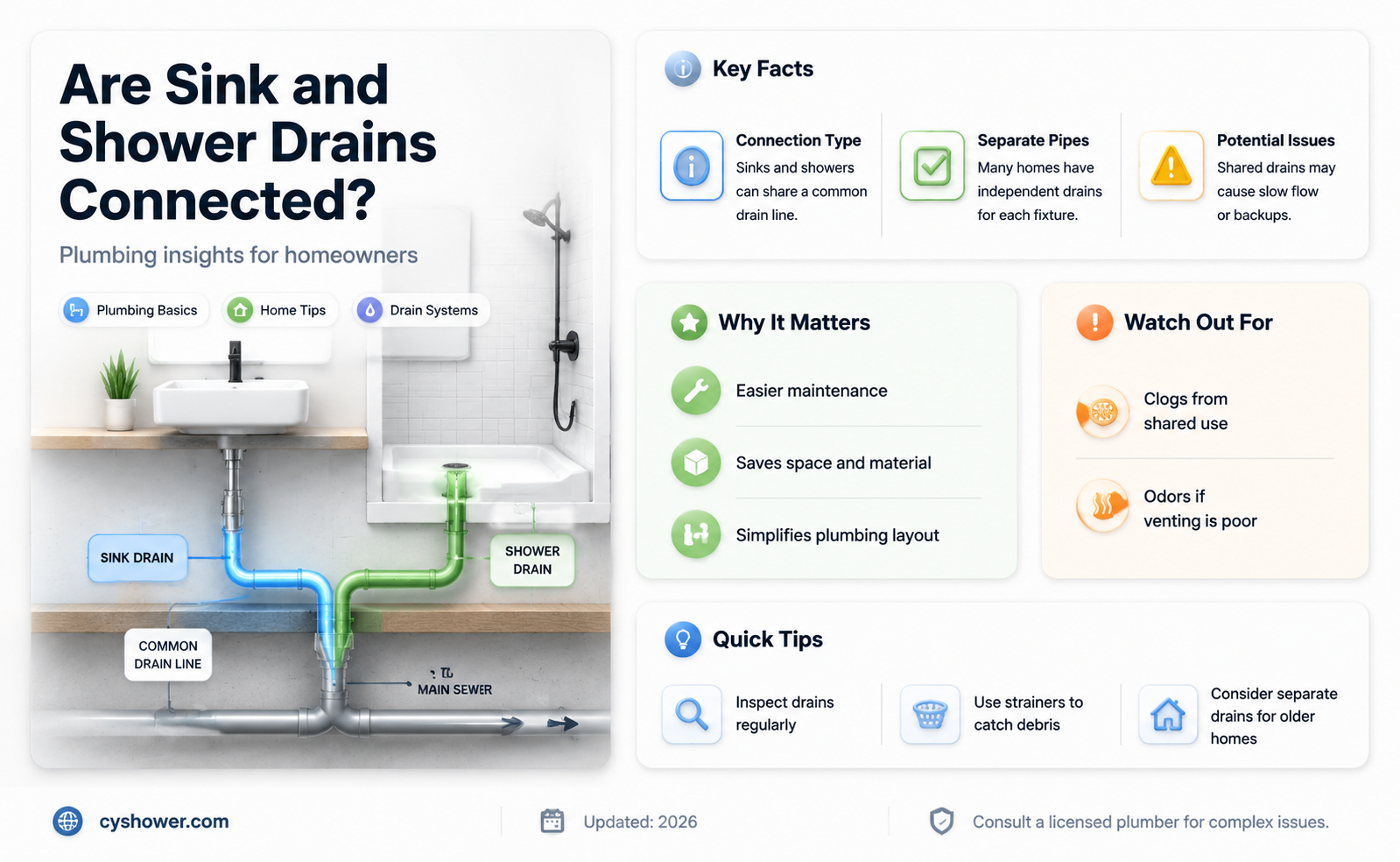 are sink and shower drains connected
