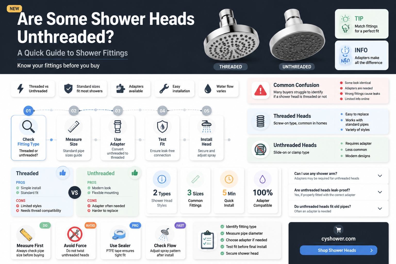 are some shower heads un threaded