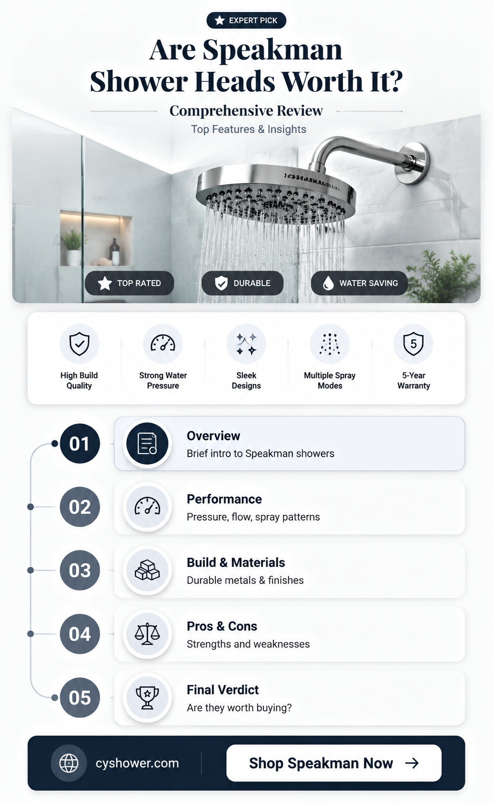 are speakman shower heads good