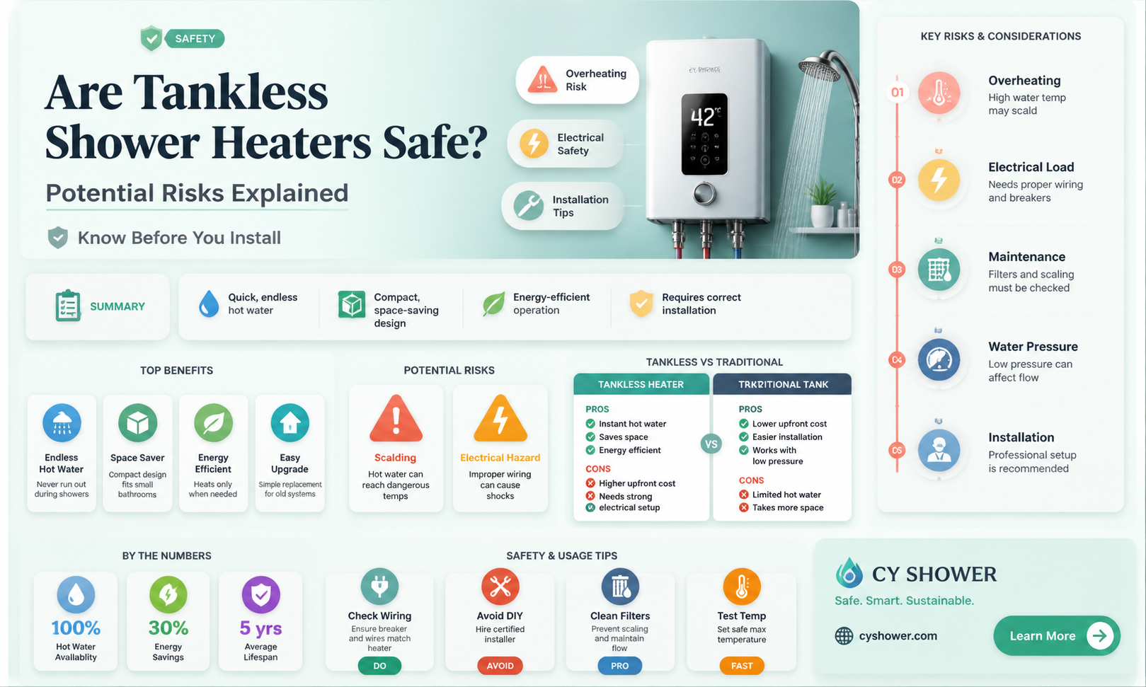 are shower head tankless heaters dangerous