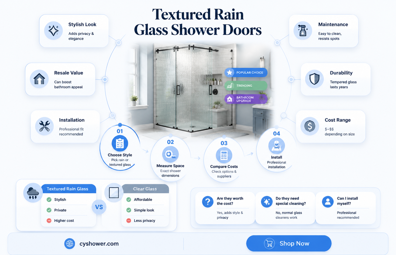 are textured rain glass doors for shower expensive