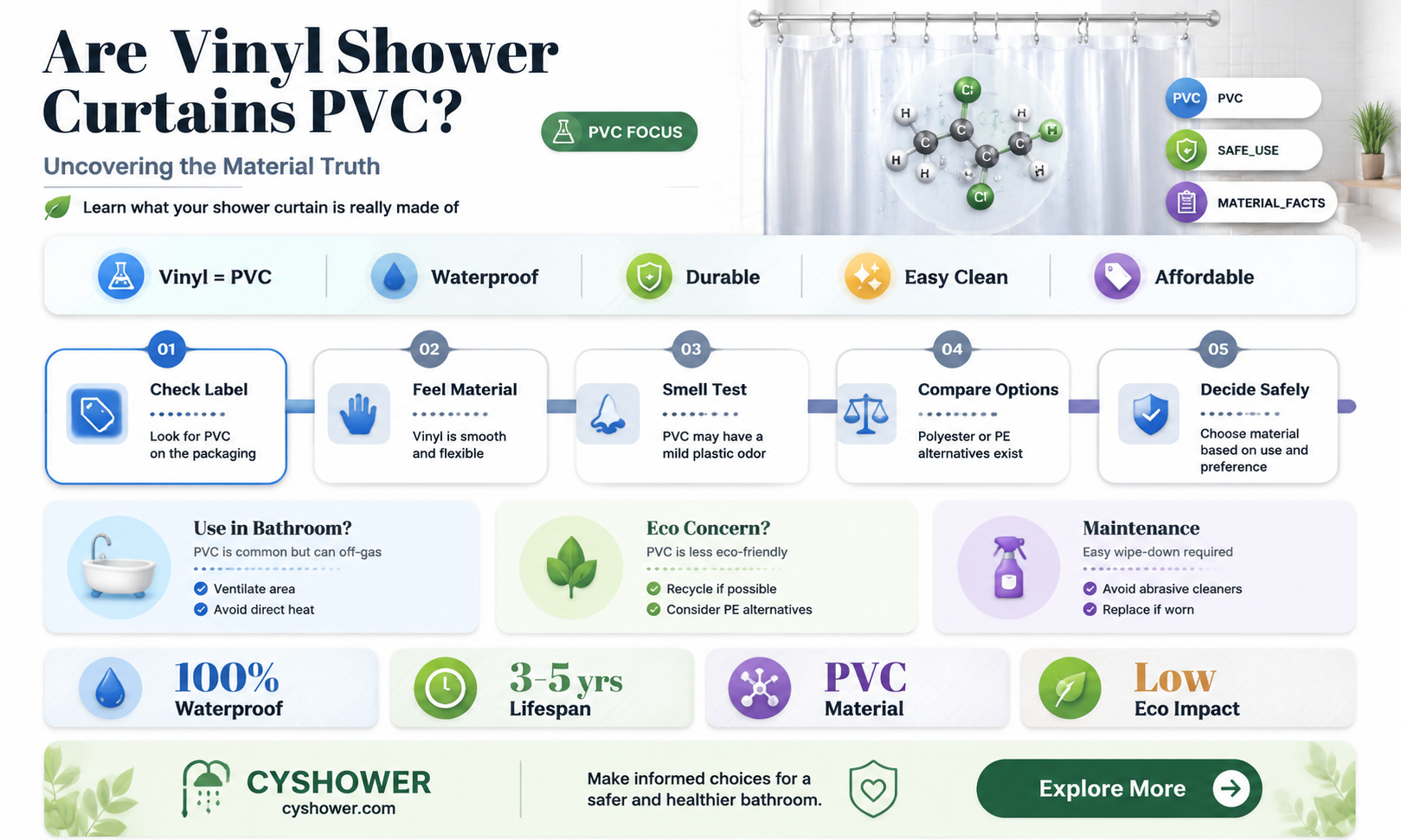 are vinyl shower curtains made from pvc