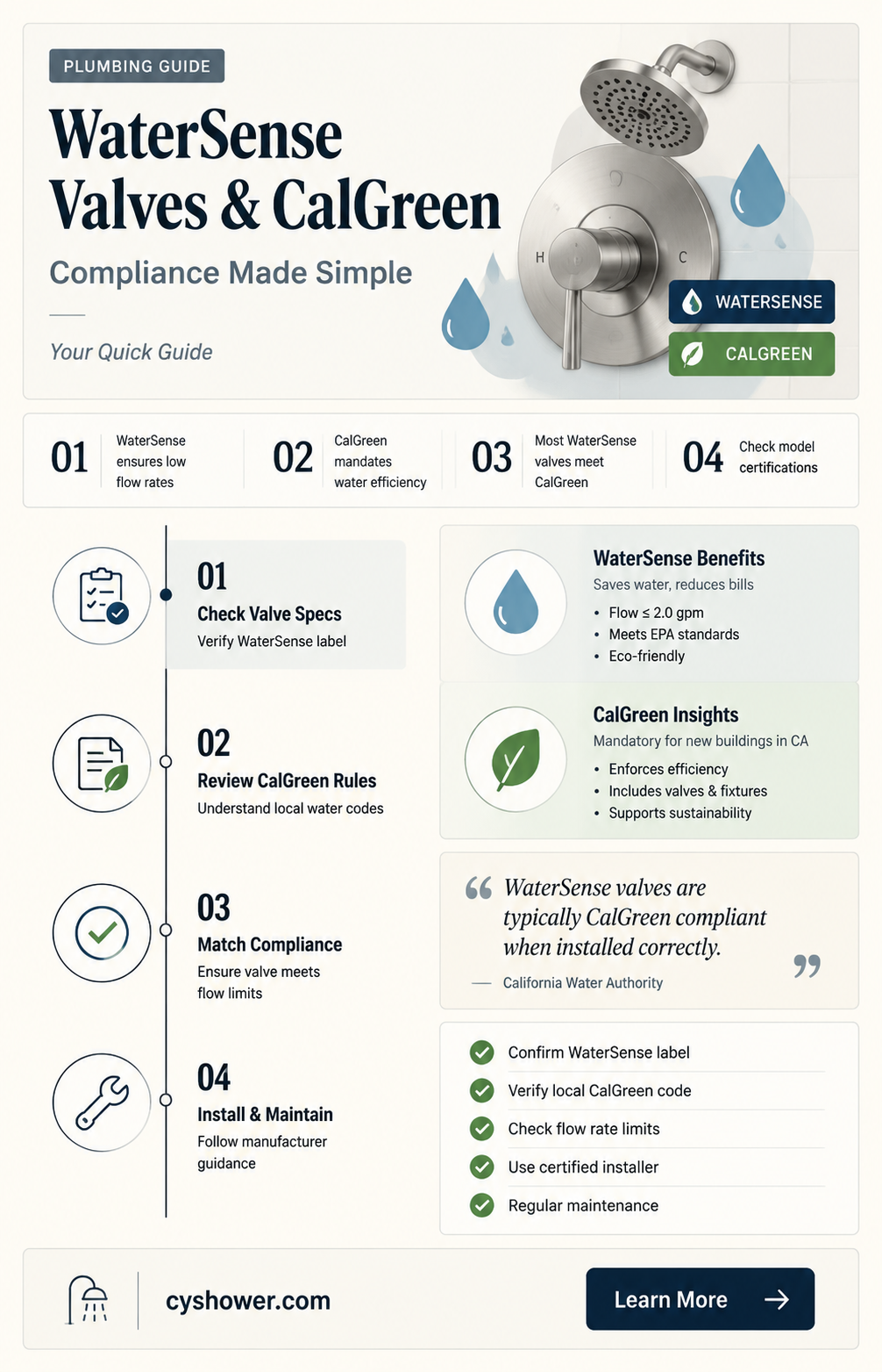 are water sense shower valves cal green compliant