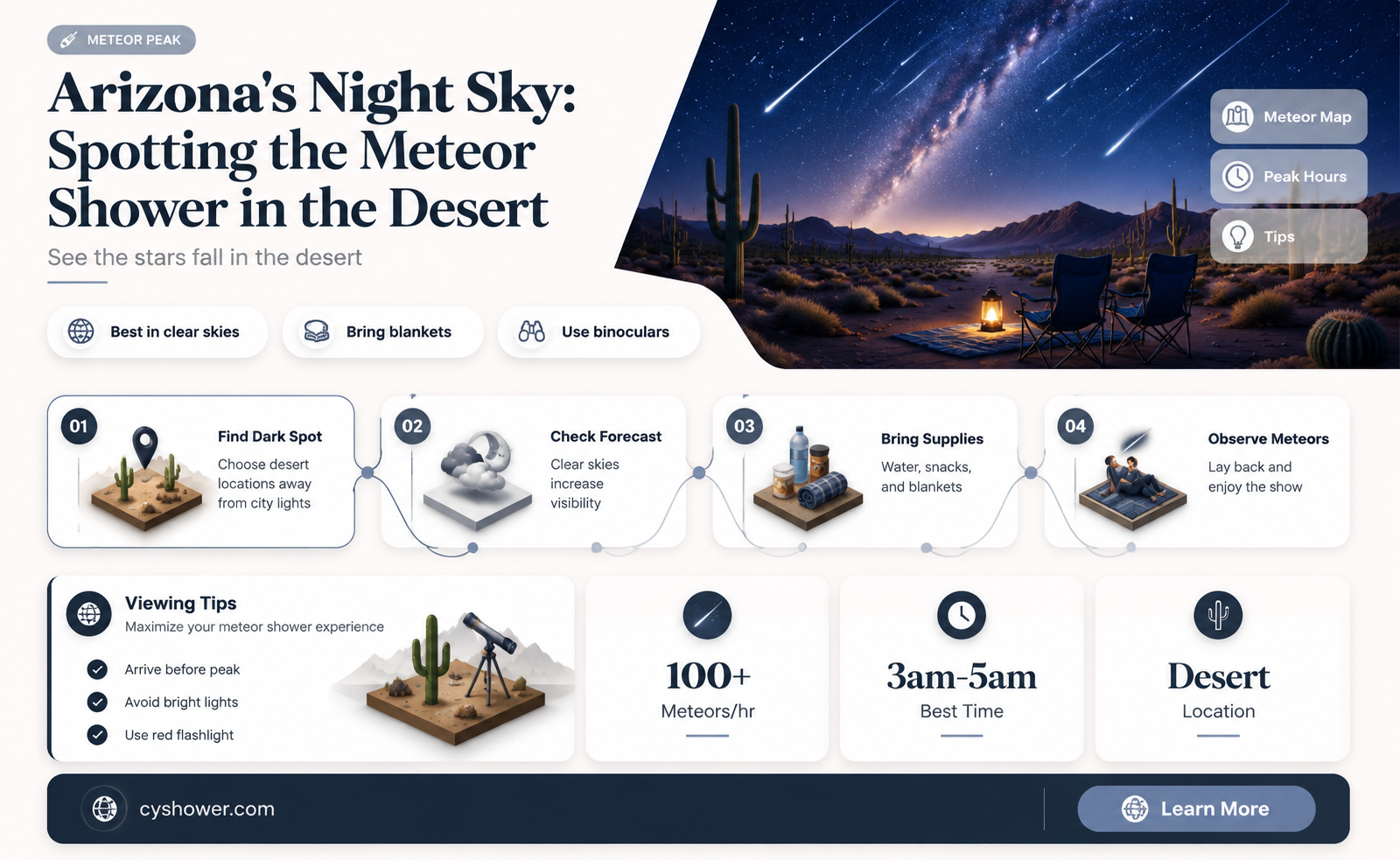 can i see the meteor shower in arizona