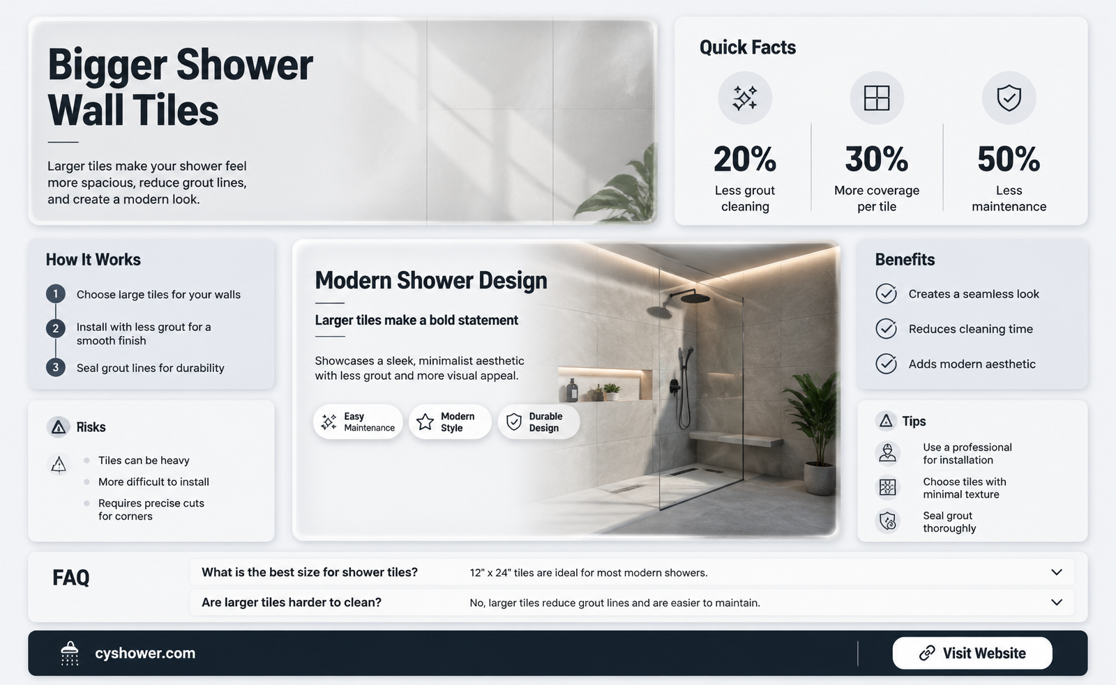 are bigger tiles better for shower walls