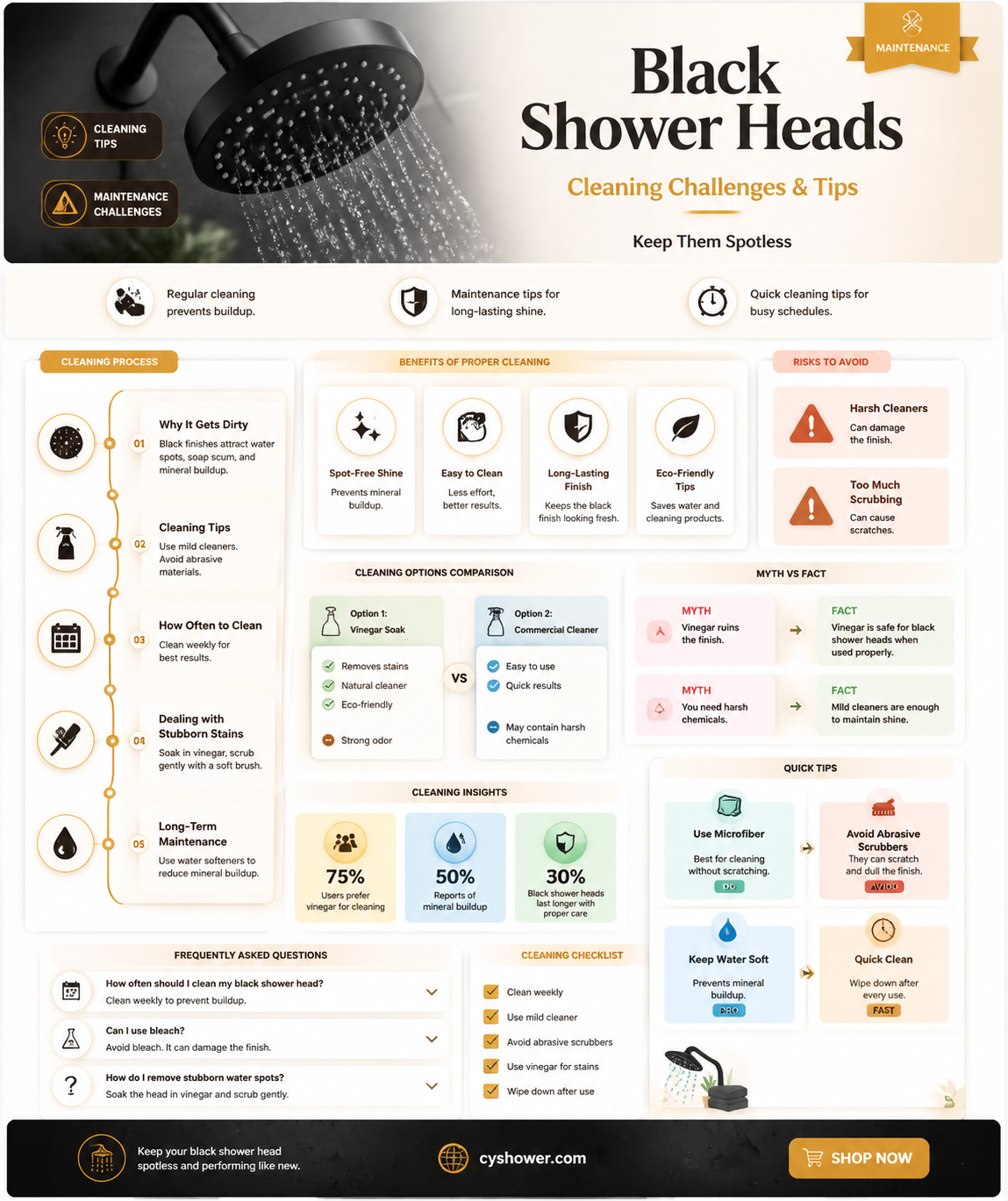 are black shower heads hard to keep clean