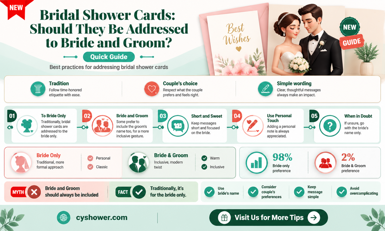 are bridal shower cards addressed to bride and groom