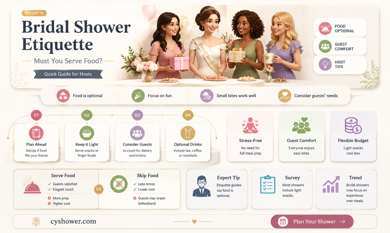 are you required to feed people at bridal shower