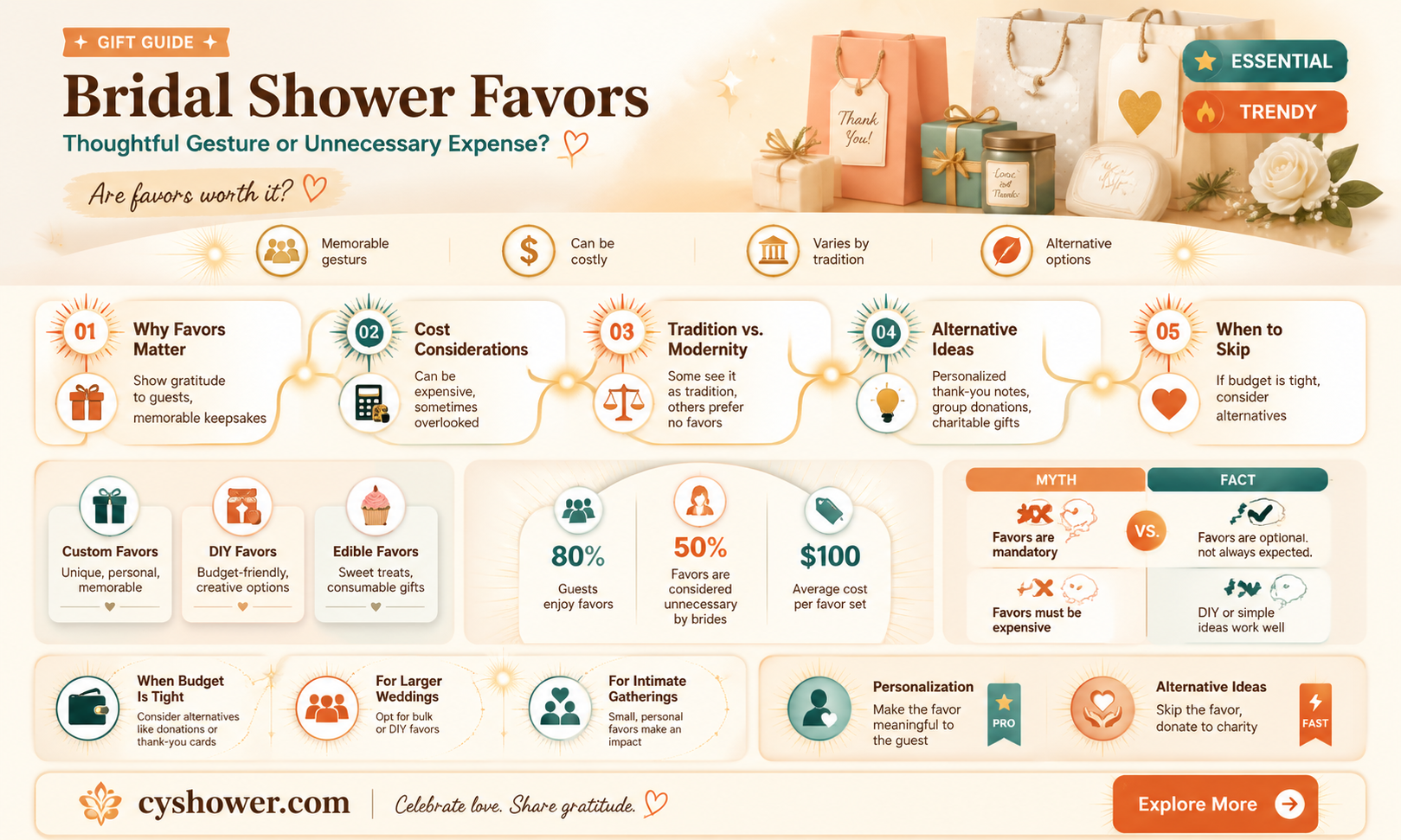are bridal shower favors necessary