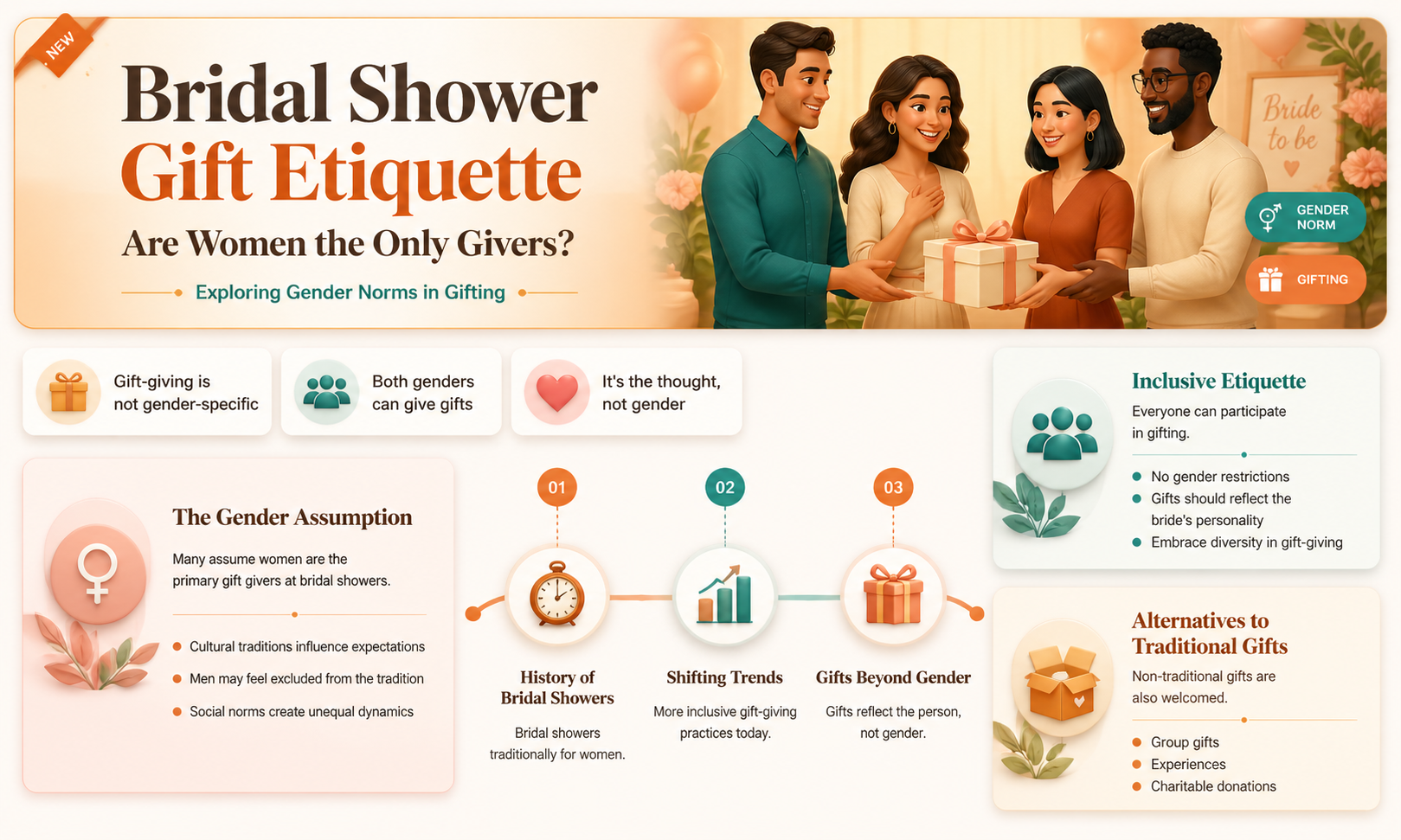 are bridal shower gifts only from the woman