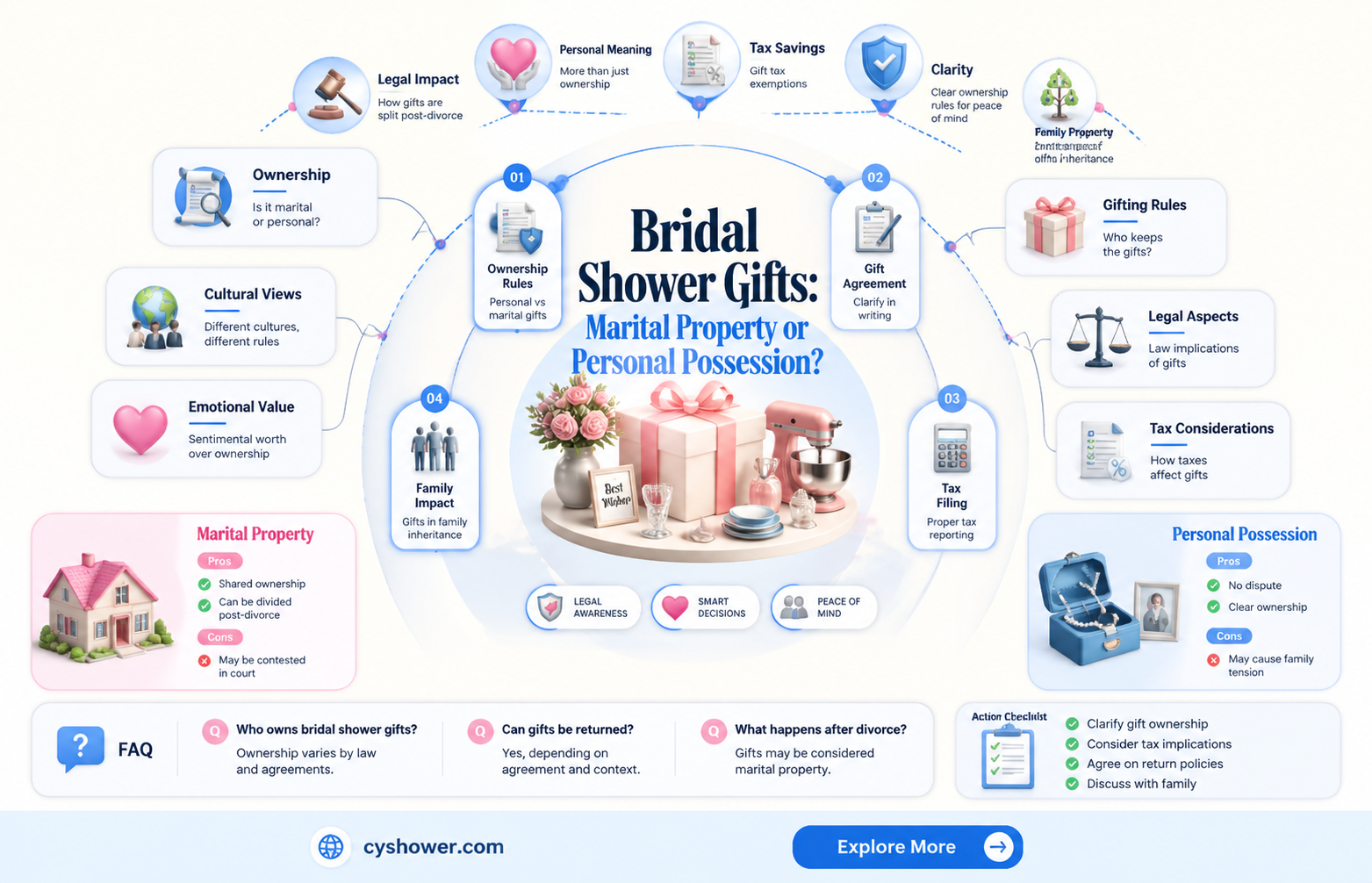 are bridal shower gifts marital property