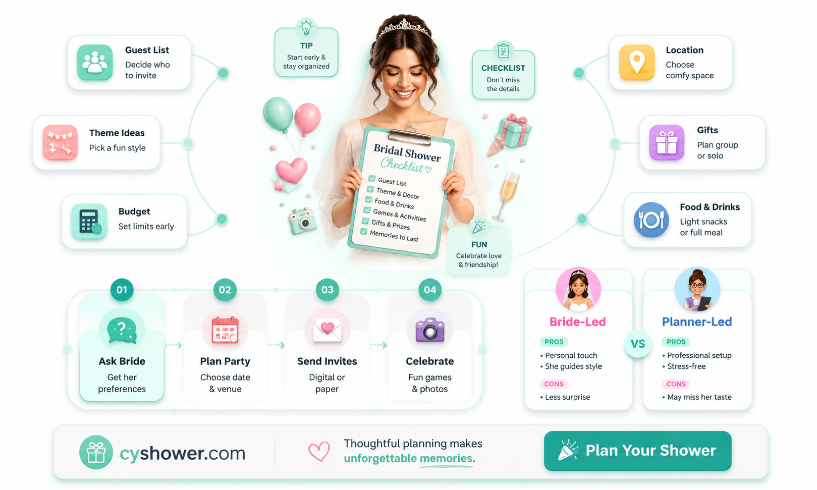 can bride tell you how to plan bridal shower