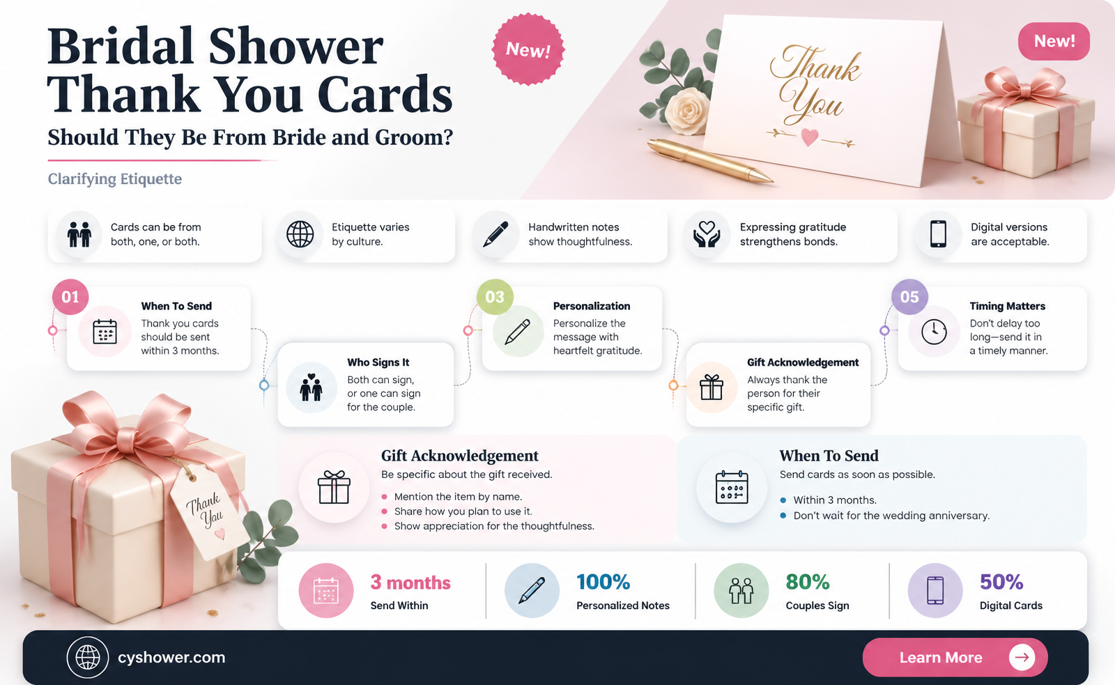 are bridal shower thank you cards from bride and groom