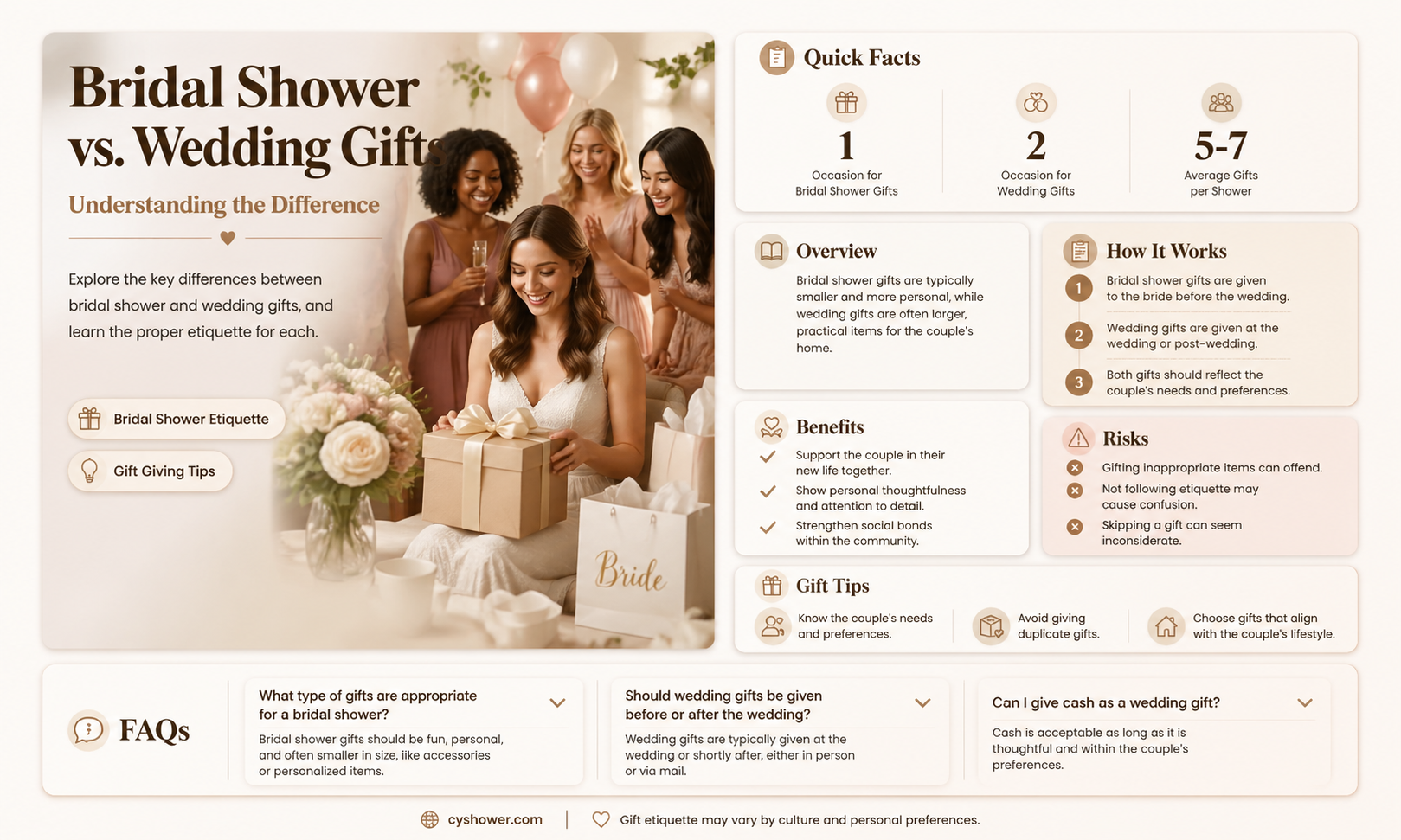 are bridal shower and wedding gifts different