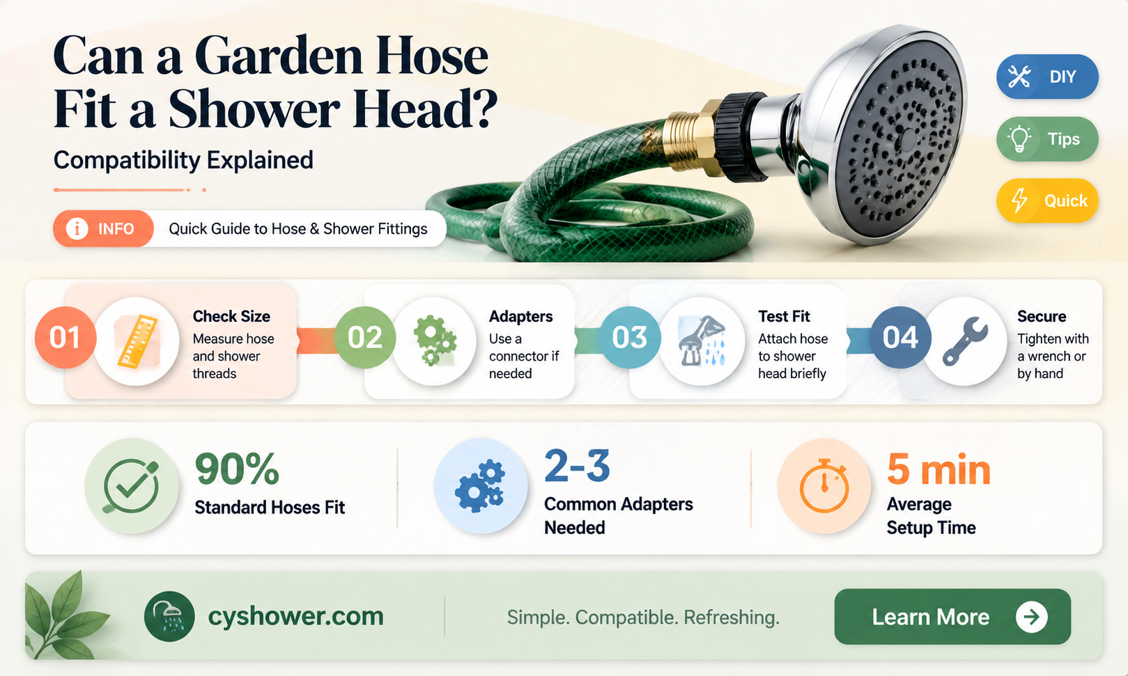 can a garden hose fit a shower head