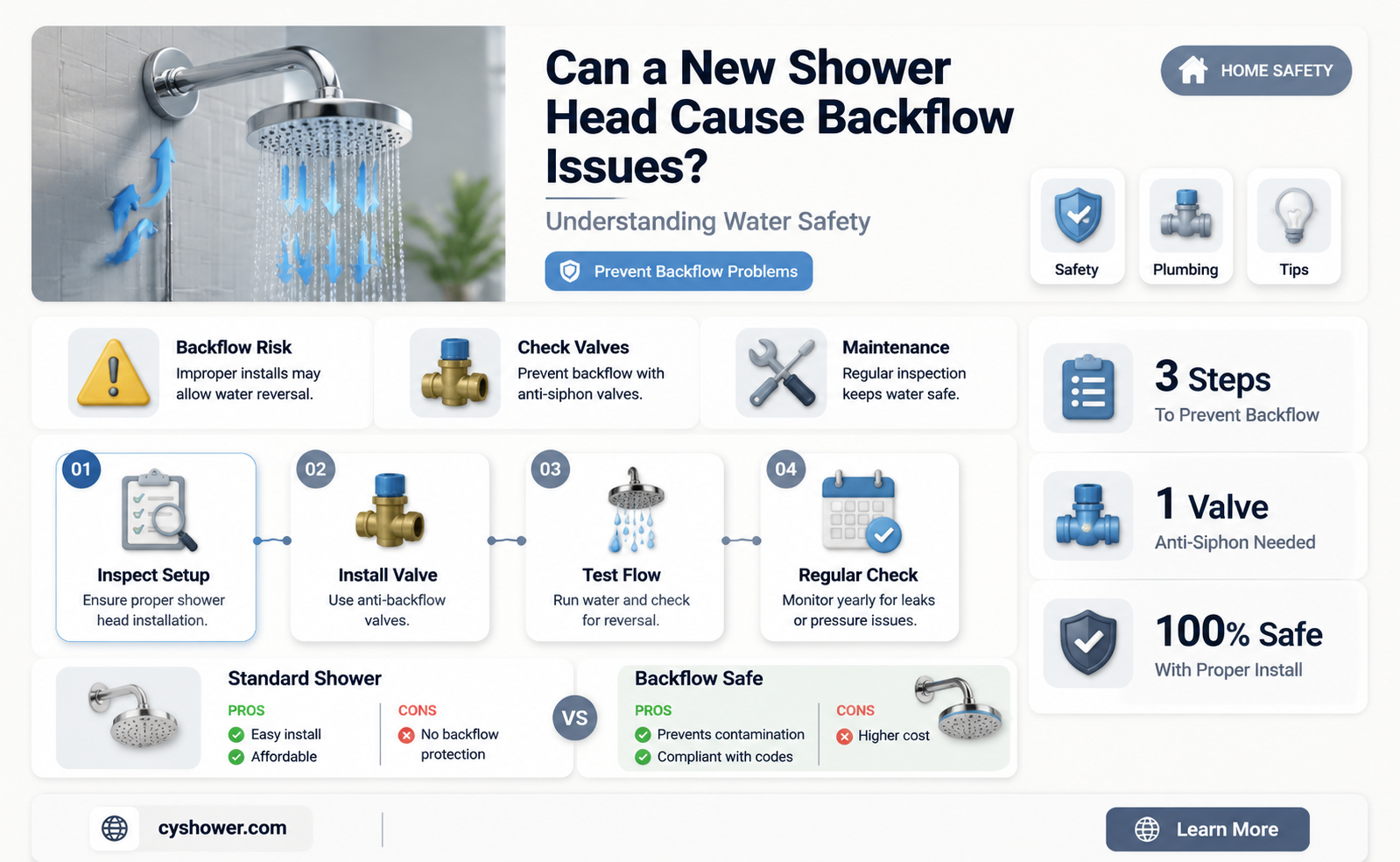 can changing a shower head create backflow