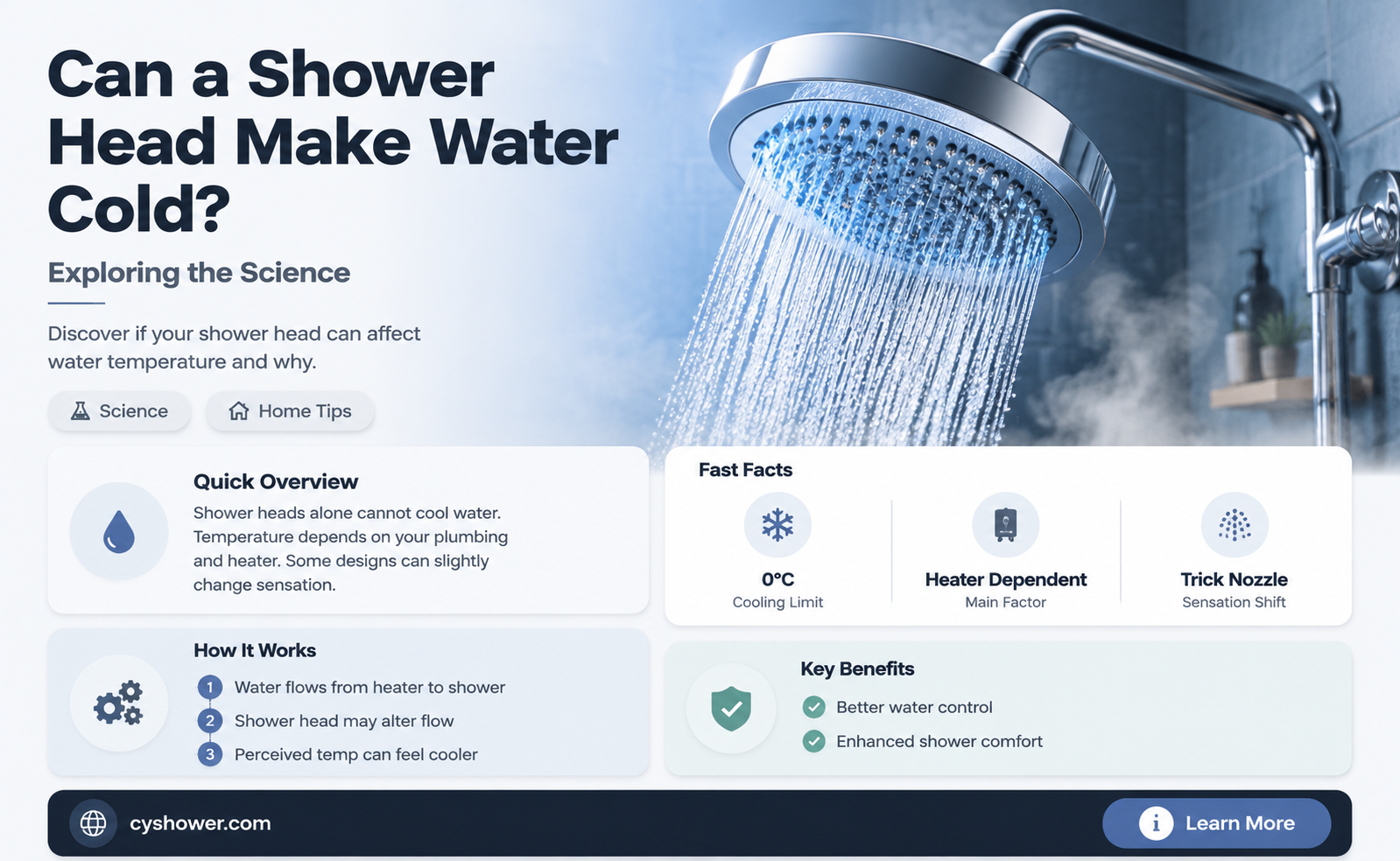 can a shower head make water cold