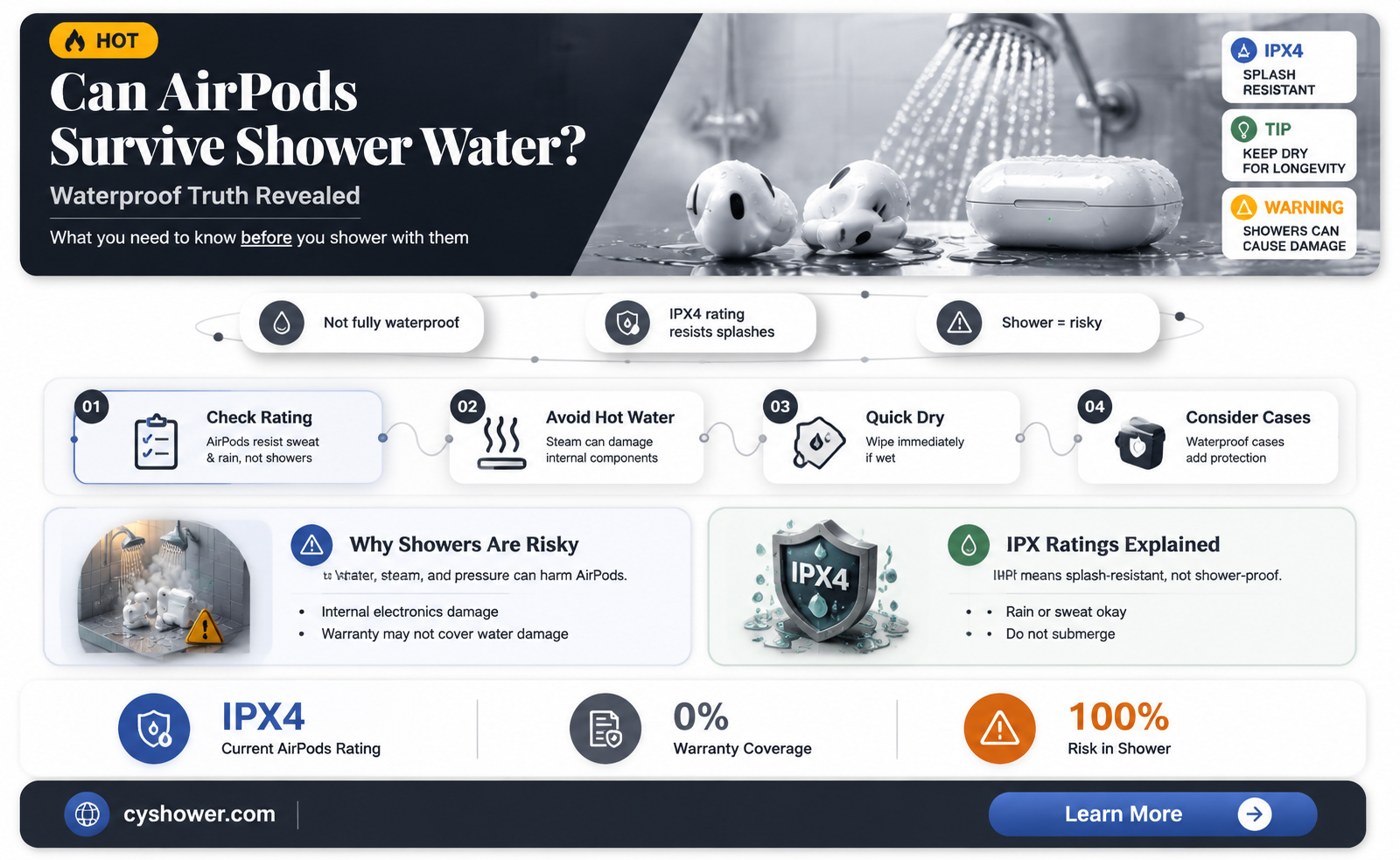 can airpods get wet in the shower