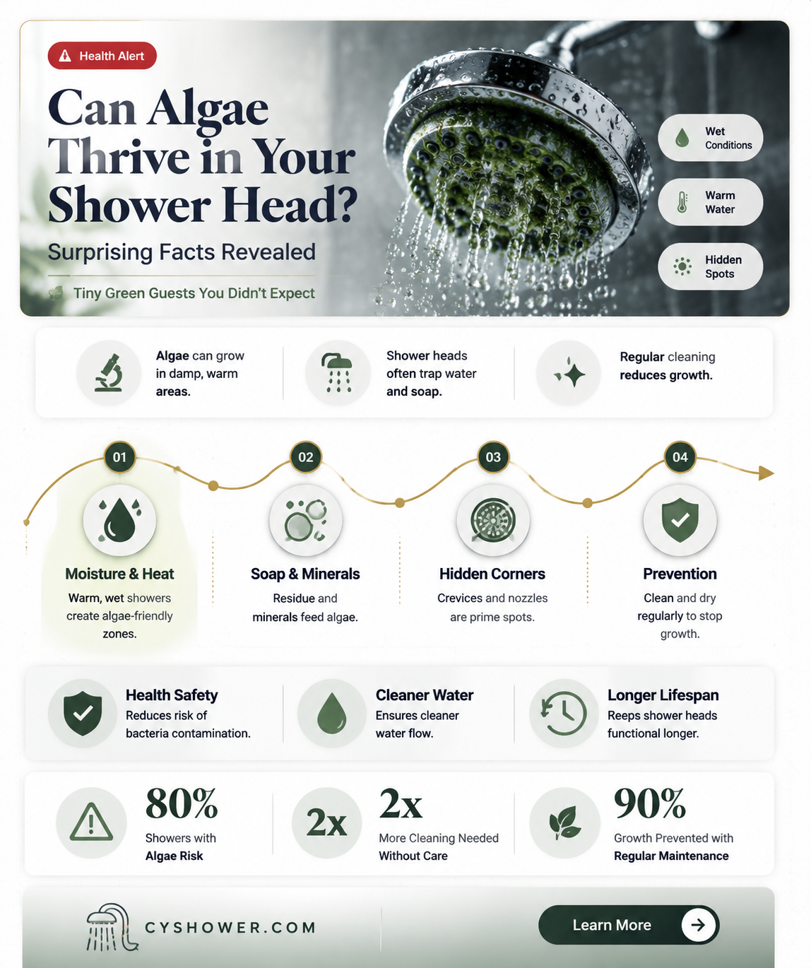 can algy grow in your spray head of the shower