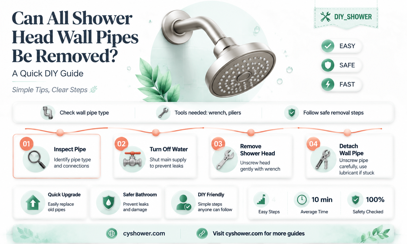 can all shower head wall pipes be removed