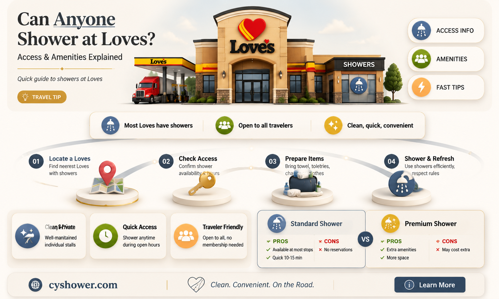 can anyone take a shower at loves
