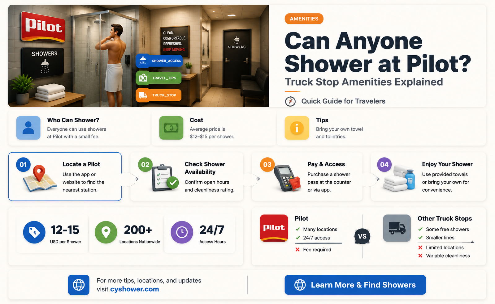 can anyone take a shower at pilot
