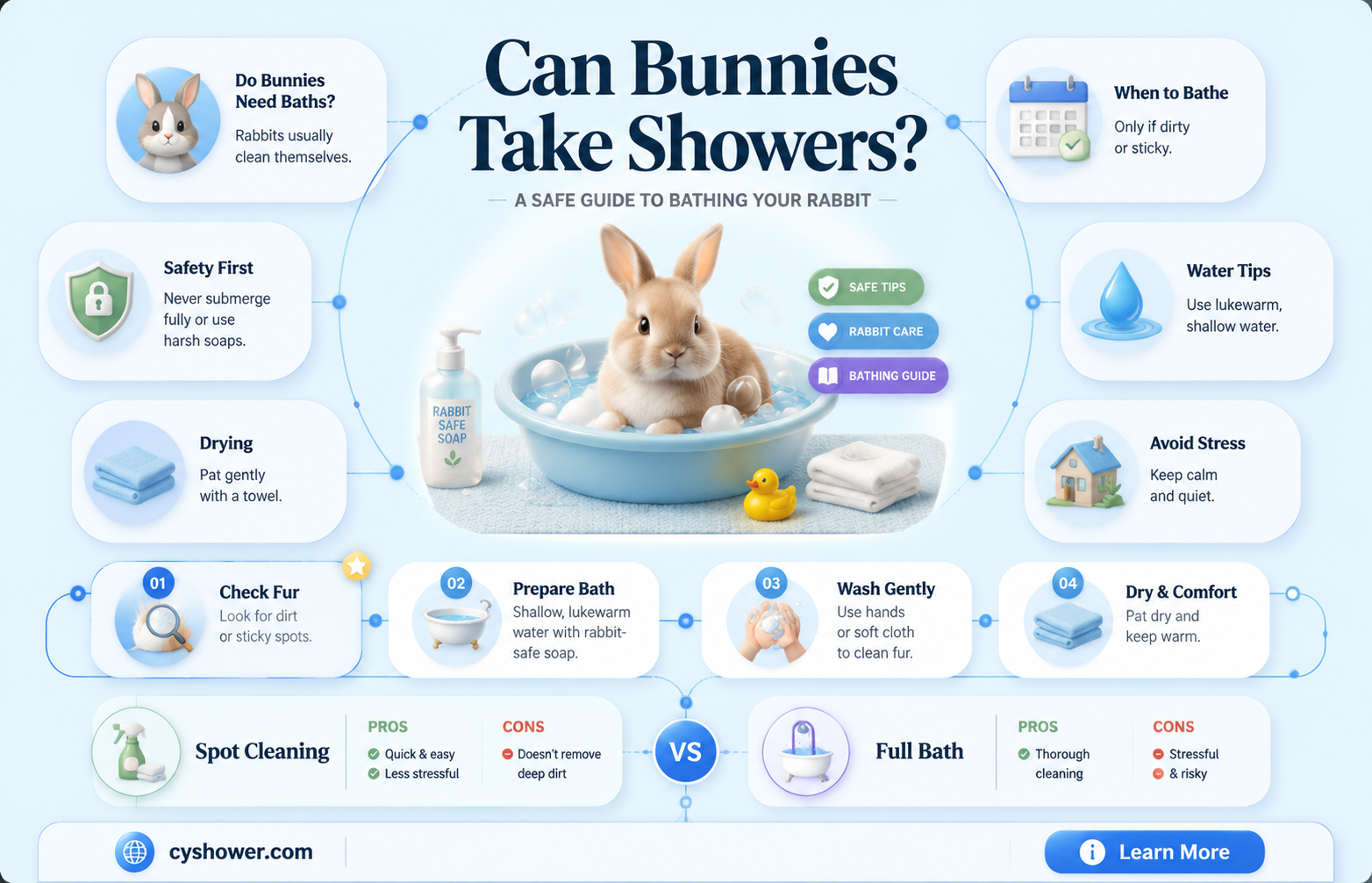 can bunnies take a shower