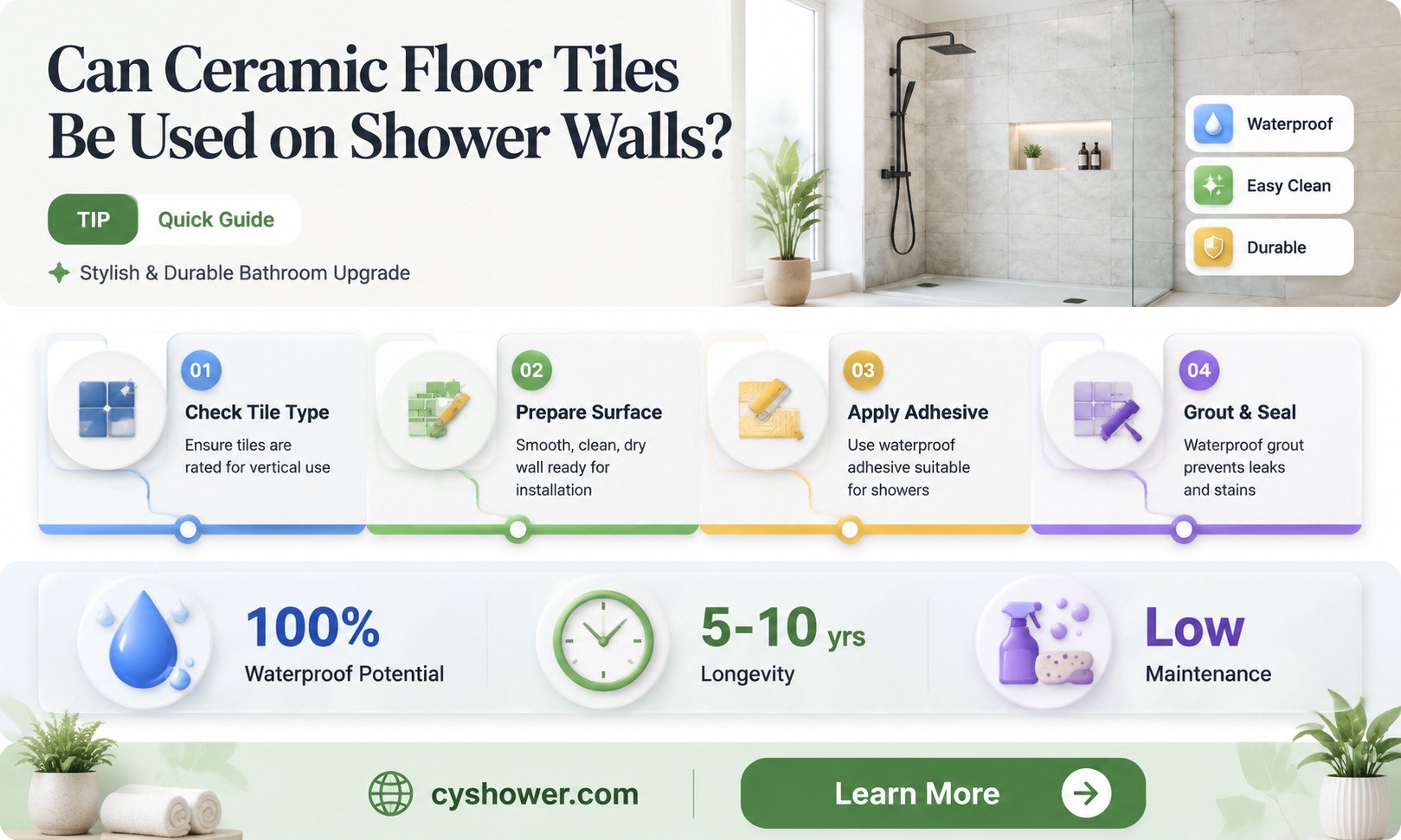can ceramic floor tile be used on shower walls