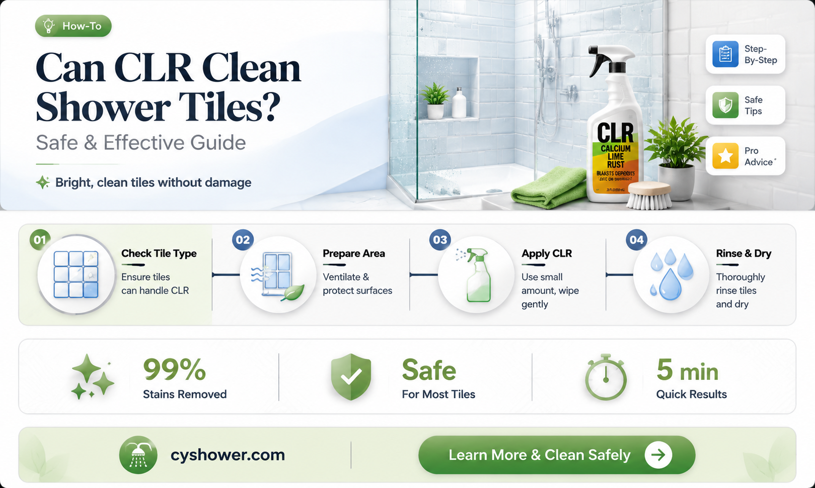 can clr be used on shower tiles