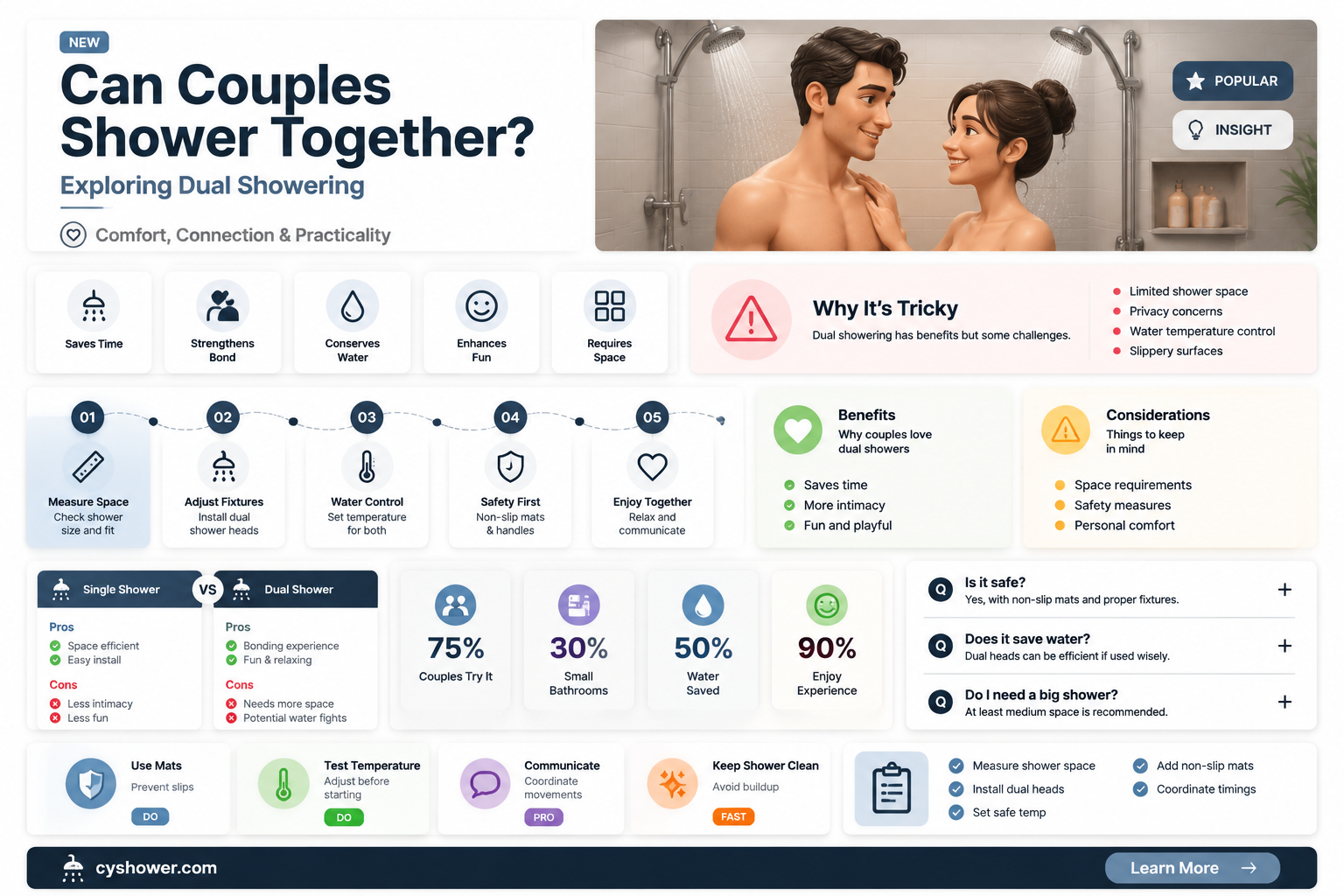 can 2 people take a shower at the same time