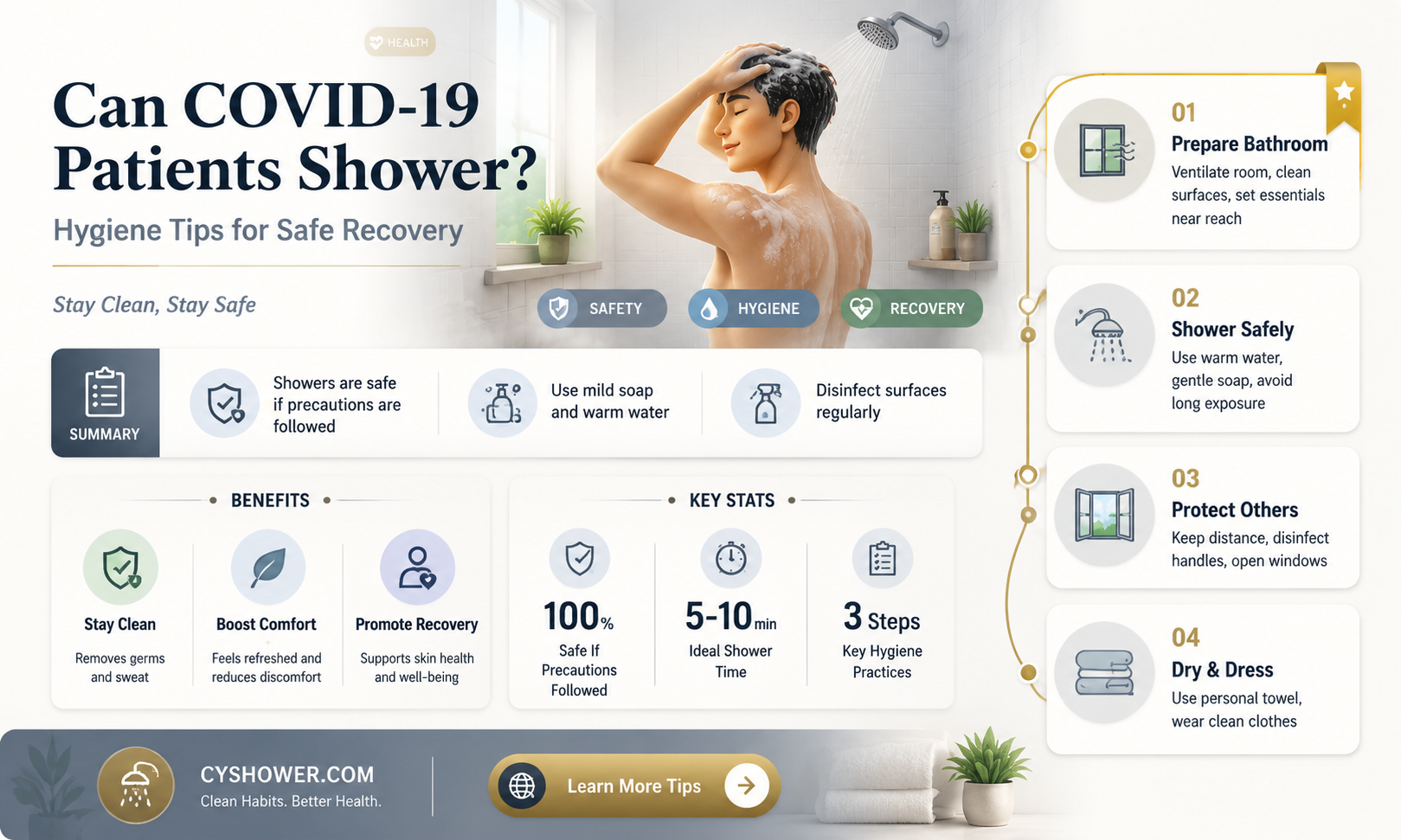 can covid 19 patient take shower