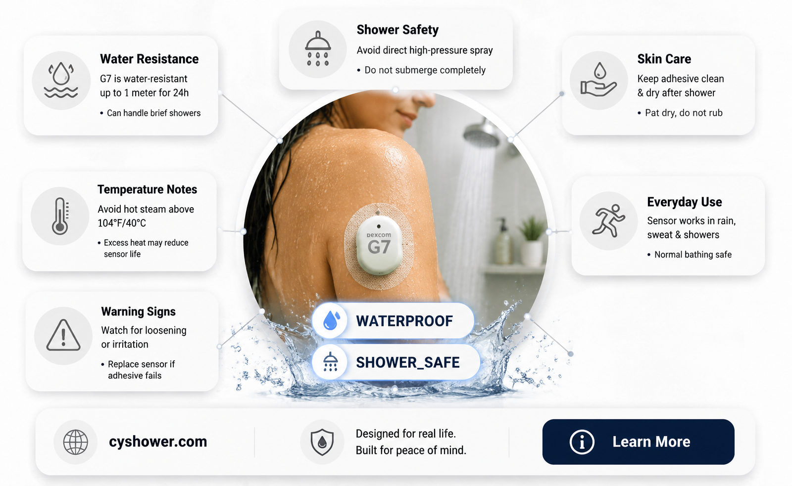 can dexcom g7 get wet in shower