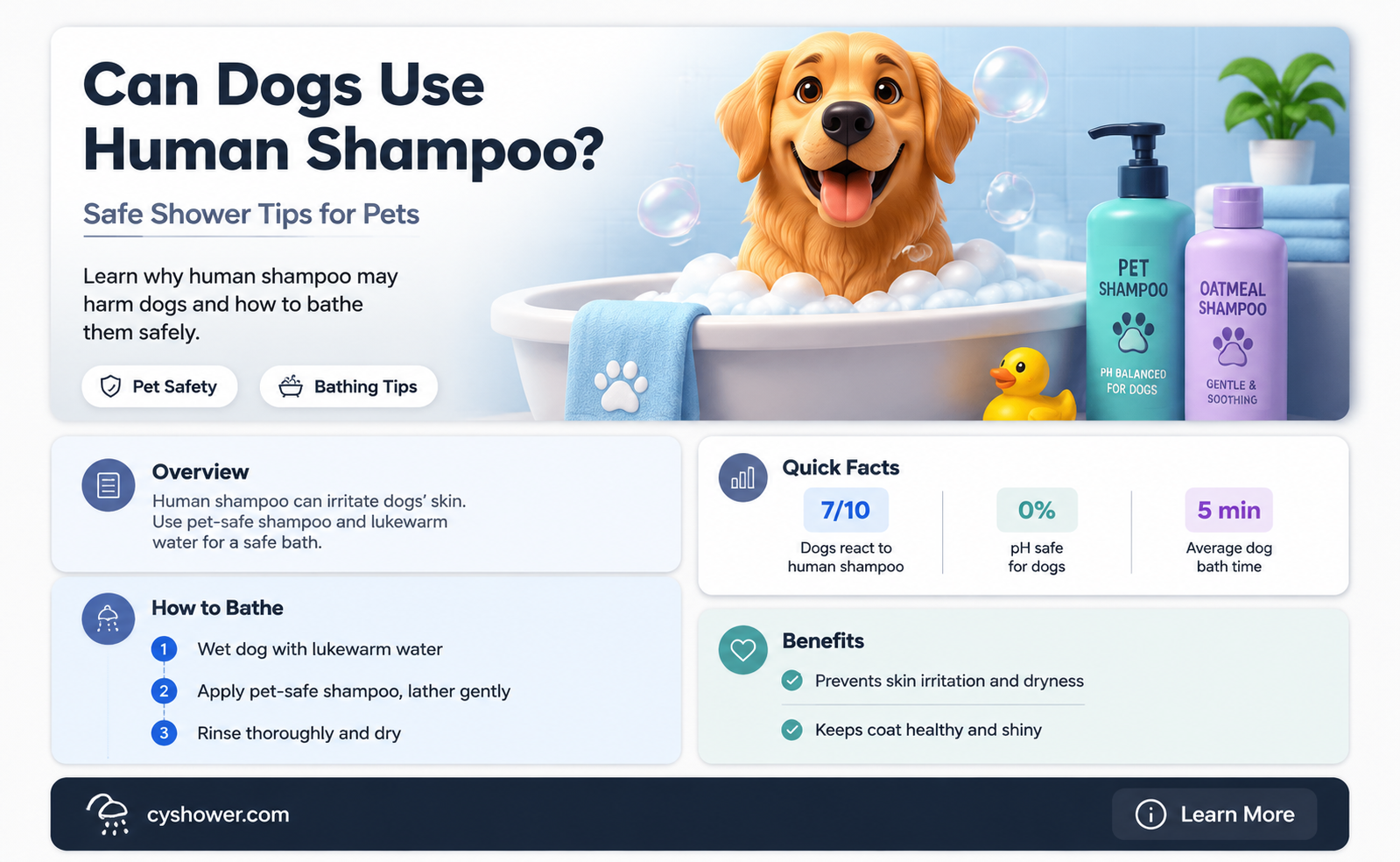 can dogs take a shower with human shampoo