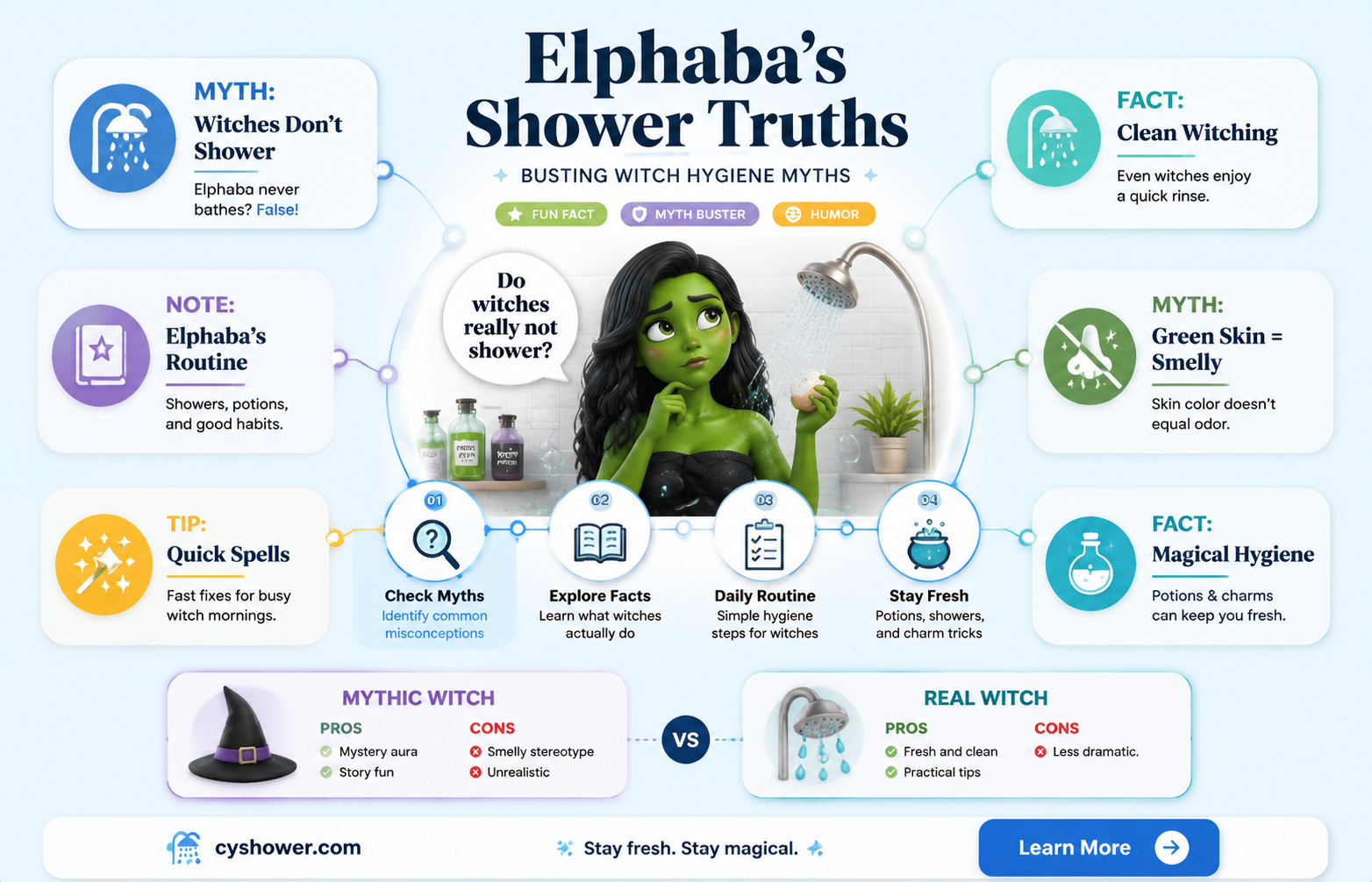 can elphaba take a shower