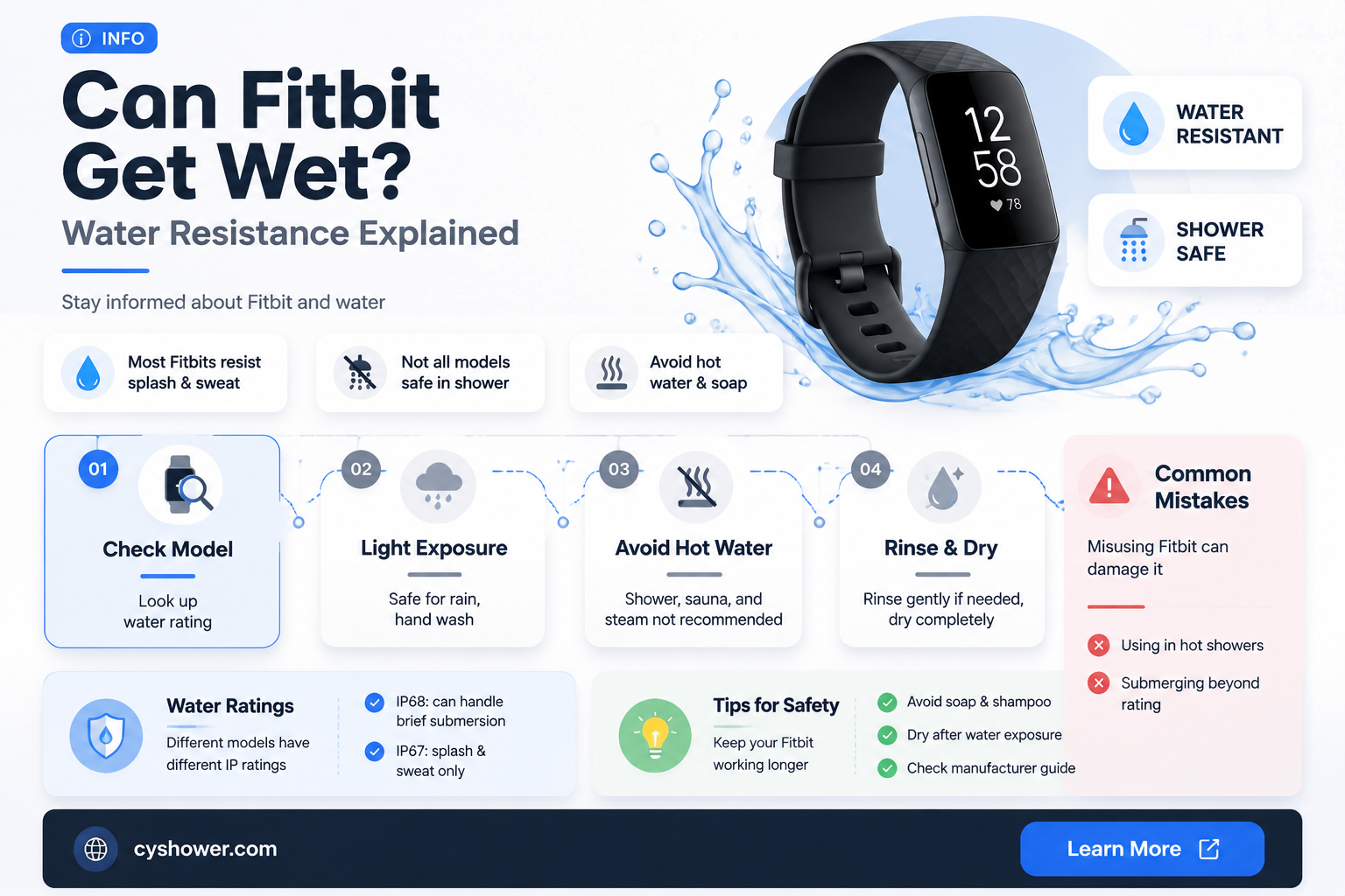 can fitbit get wet in shower