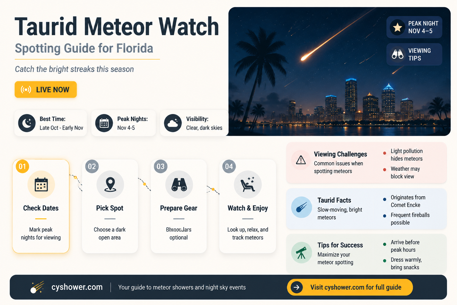 can florida see the taurid meteor shower