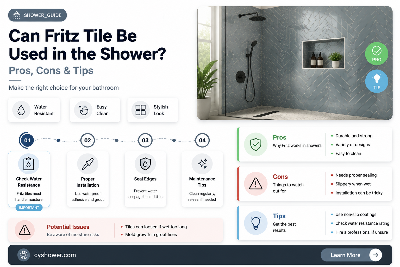 can fritz tile be used in the shower