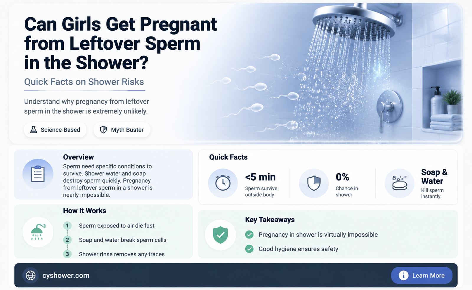 can a girl get pregnamt from remaining sperm in shower