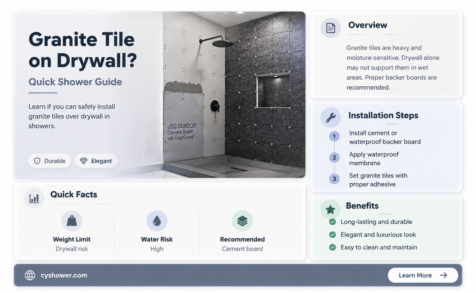 can granite tile be install on drywall in a shower