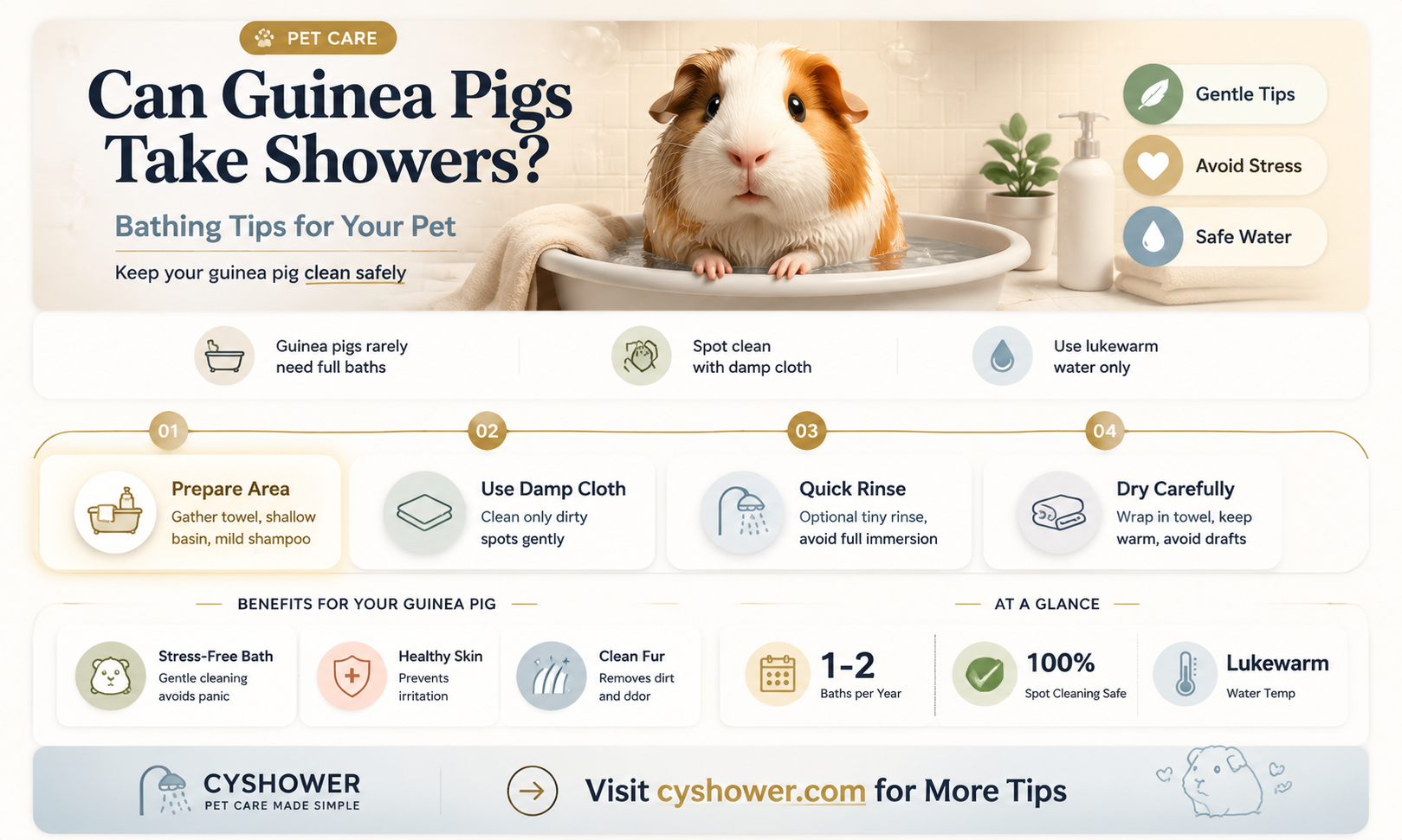 can guinea pigs take a shower