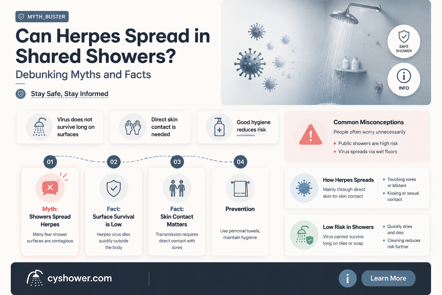 can ipass on herpes in the shower