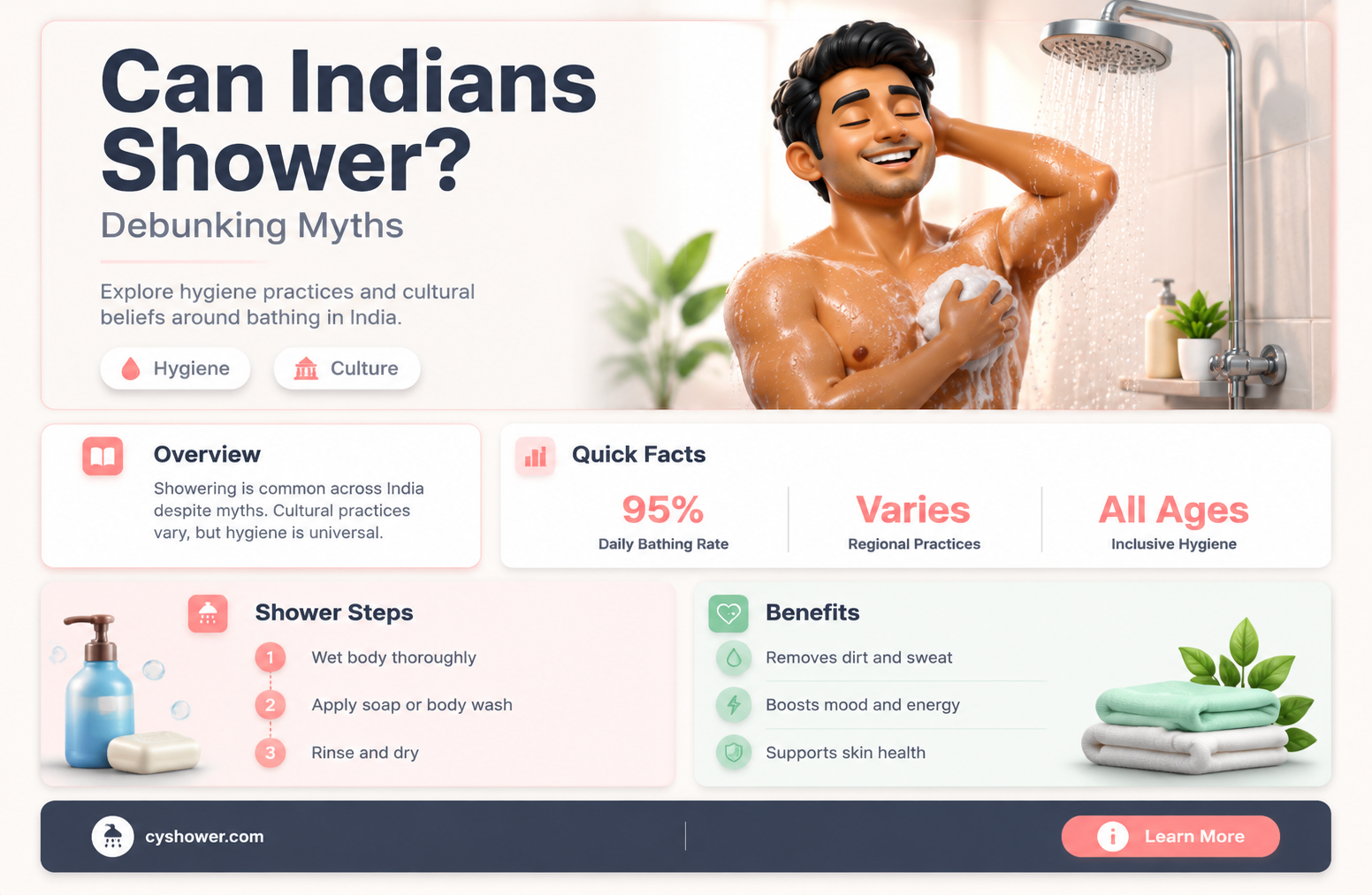 can indians shower