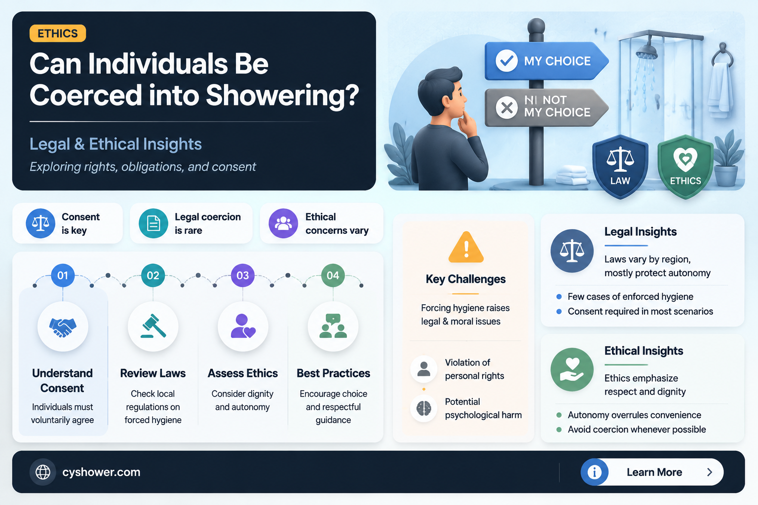 can a person be forced to take a shower