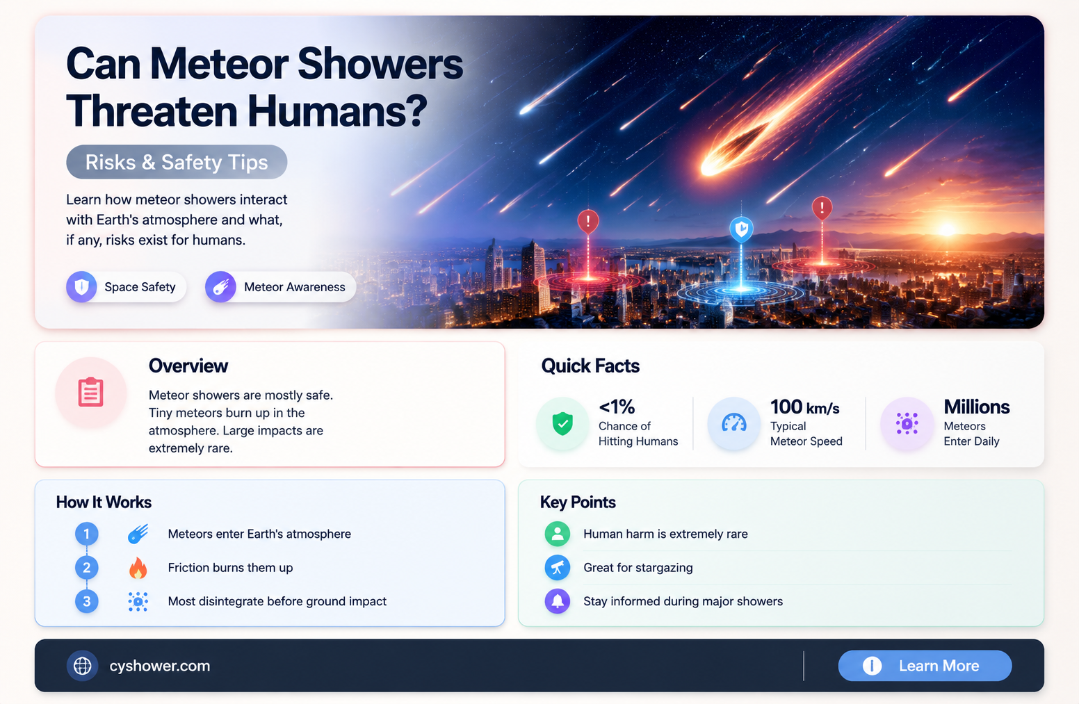 can a meteor shower hurt you