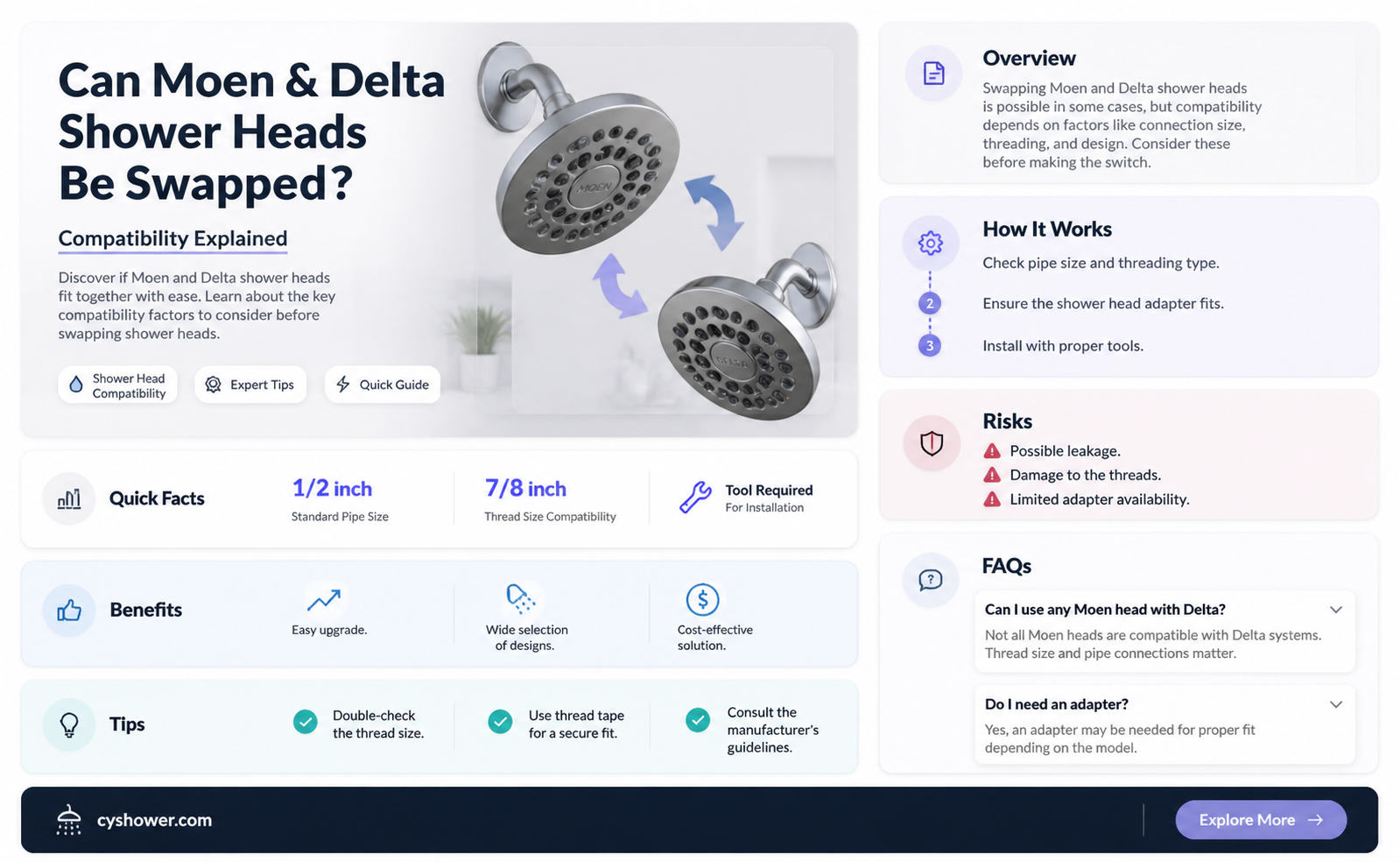 are moen and delta shower heads interchangeable
