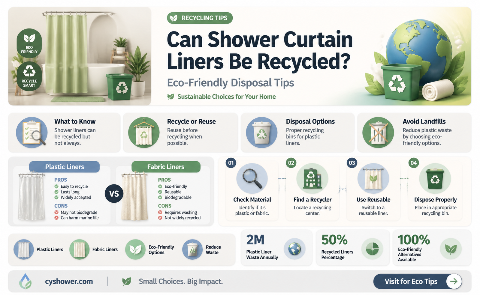 are shower curtain liners recyclable